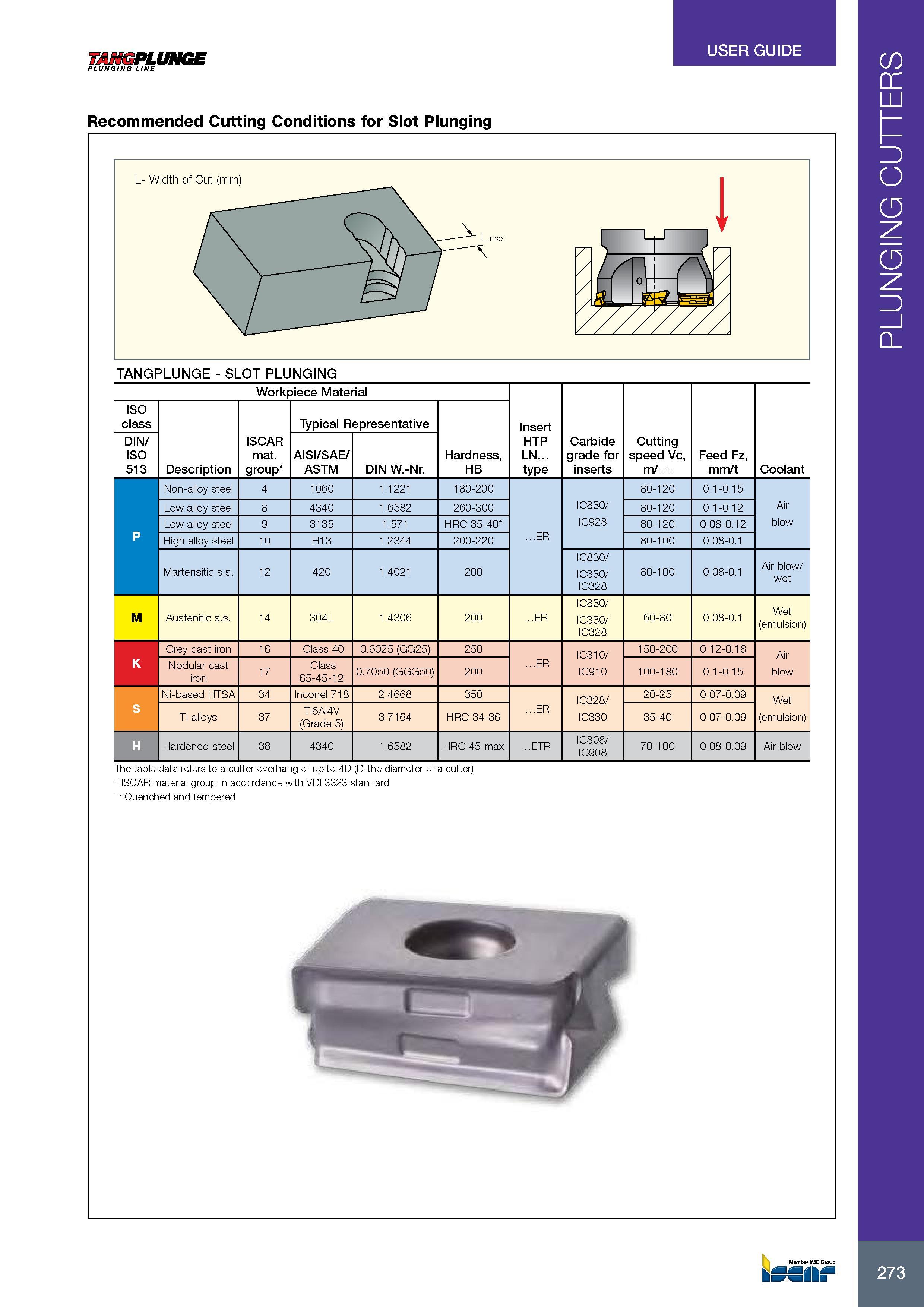 277 USER GUIDE 273 TANGPLUNGE PLUNGING LINE Recommended Cutting Conditions for Slot Plunging L- Width of Cut (mm) TANGPLUNGE - SLOT PLUNGING Workpiece Material Каталог ISCAR 2017 Вращающийся металлорежущий инструмент и инструментальная оснастка для металлообрабатывающих станков Фрезы Сверла Развертки Расточные системы Стр. 273