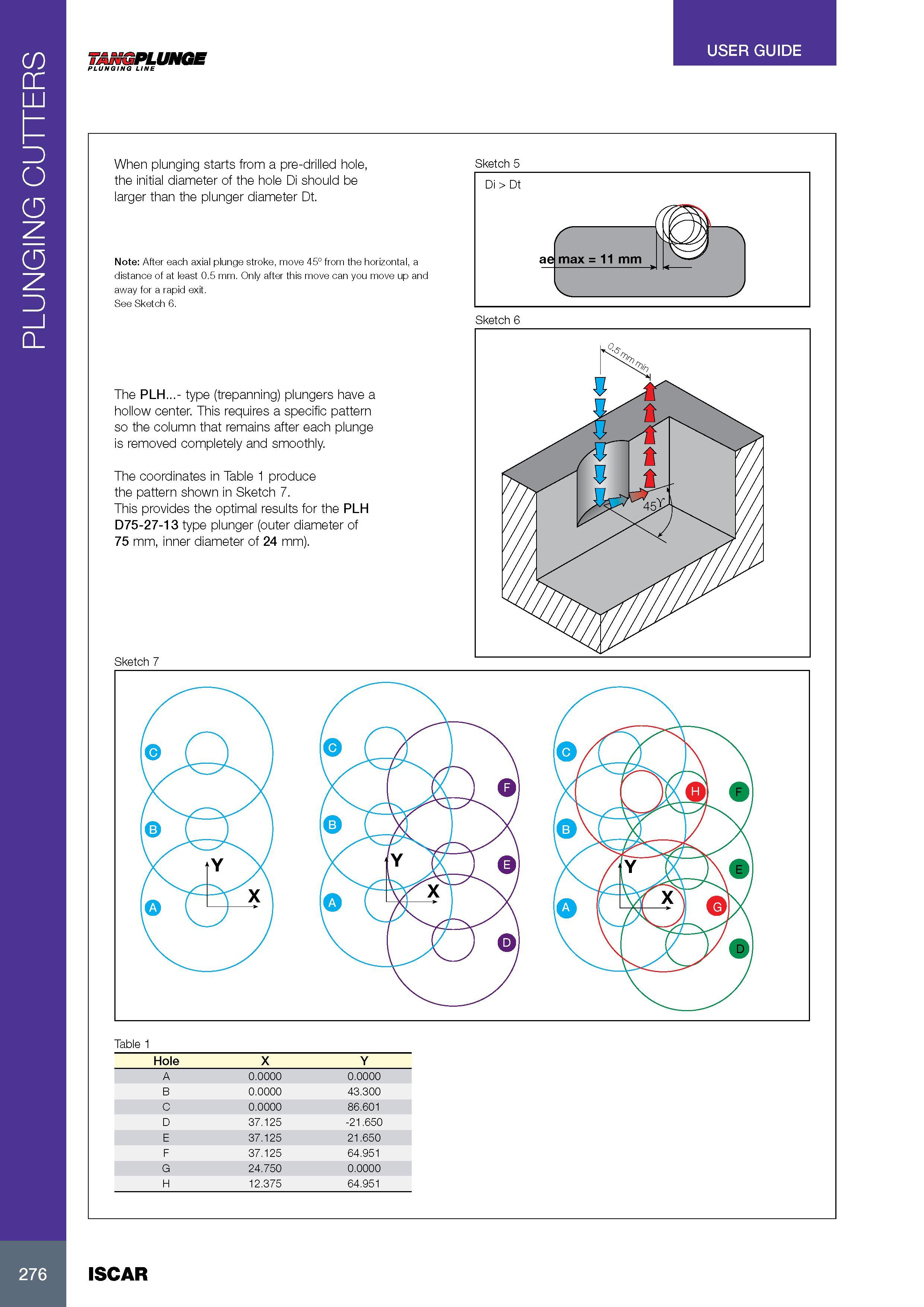 280 PLUNGING CUTTERS USER GUIDE TANGPLUNGE PLUNGING LINE When plunging starts from a pre-drilled hole, the initial diameter of the hole Di should be larger than Каталог ISCAR 2017 Вращающийся металлорежущий инструмент и инструментальная оснастка для металлообрабатывающих станков Фрезы Сверла Развертки Расточные системы Стр. 276