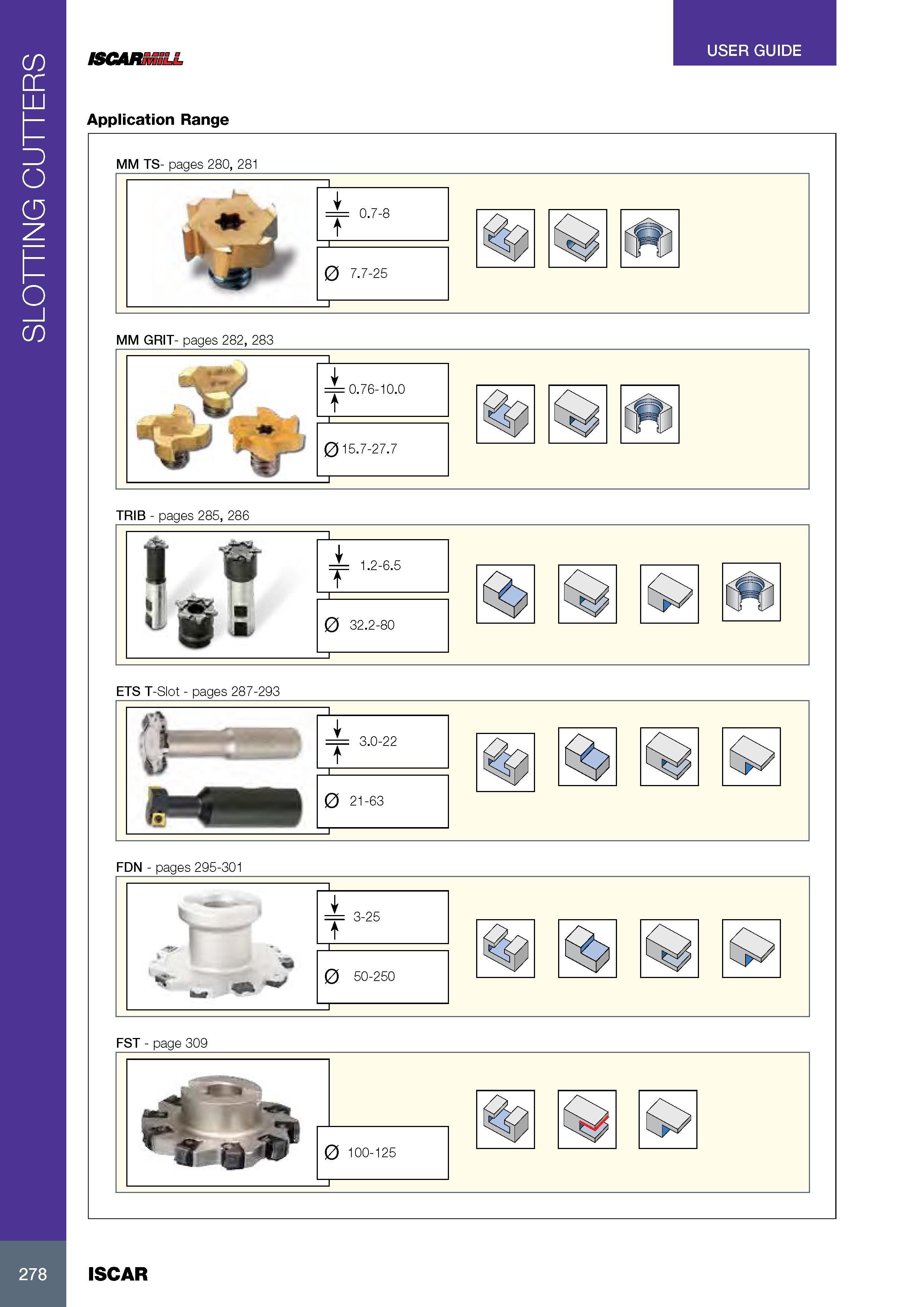 282 SLOTTING CUTTERS USER GUIDE ISCARMILL Application Range MM TS- pages 280, 281 FDN - pages 295-301 278 ISCAR Каталог ISCAR 2017 Вращающийся металлорежущий инструмент и инструментальная оснастка для металлообрабатывающих станков Фрезы Сверла Развертки Расточные системы Стр. 278