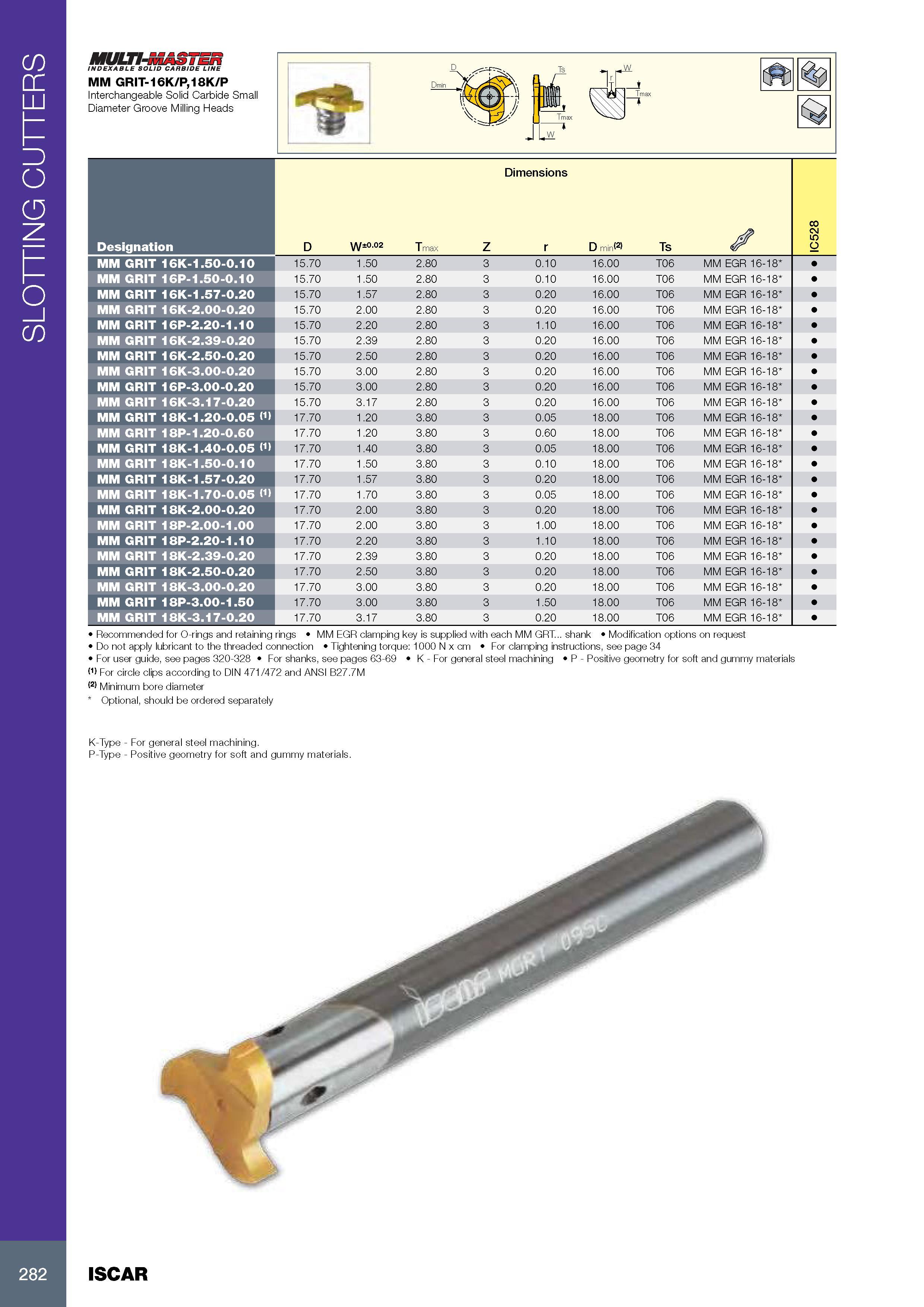 286 SLOTTING CUTTERS MULTI-MASTER INDEXABLE SOLID CARBIDE LINE MM GRIT-16K/P,18K/P I nterchangeable Solid Carbide Small Diameter Groove Milling Heads Размеры в Каталог ISCAR 2017 Вращающийся металлорежущий инструмент и инструментальная оснастка для металлообрабатывающих станков Фрезы Сверла Развертки Расточные системы Стр. 282