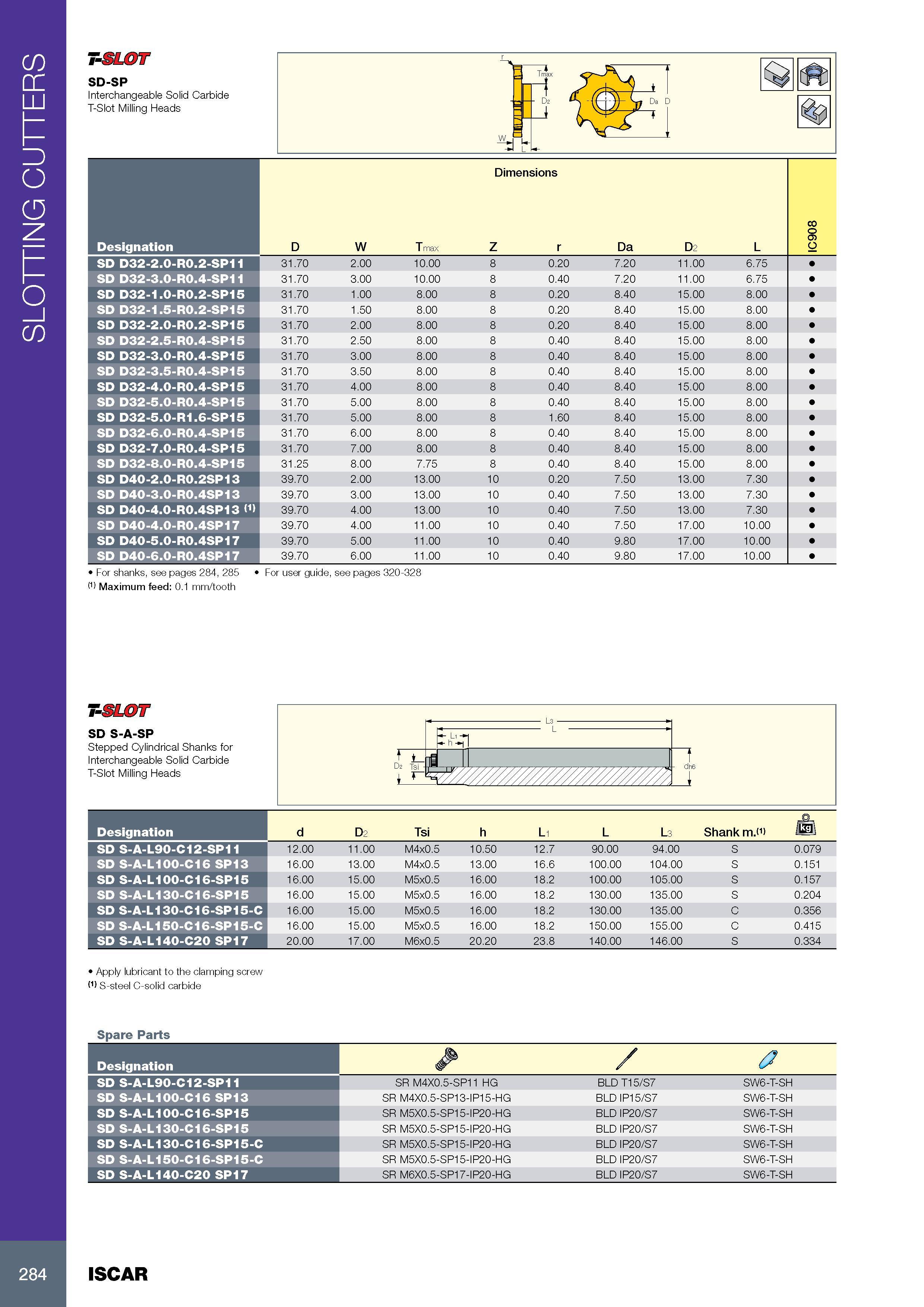 288 SLOTTING CUTTERS T-SLOT SD-SP I nterchangeable Solid Carbide T-Slot Milling Heads Размеры в мм Dimensions Обозначение Designation D W T max Z r Da D2 L IC90 Каталог ISCAR 2017 Вращающийся металлорежущий инструмент и инструментальная оснастка для металлообрабатывающих станков Фрезы Сверла Развертки Расточные системы Стр. 284