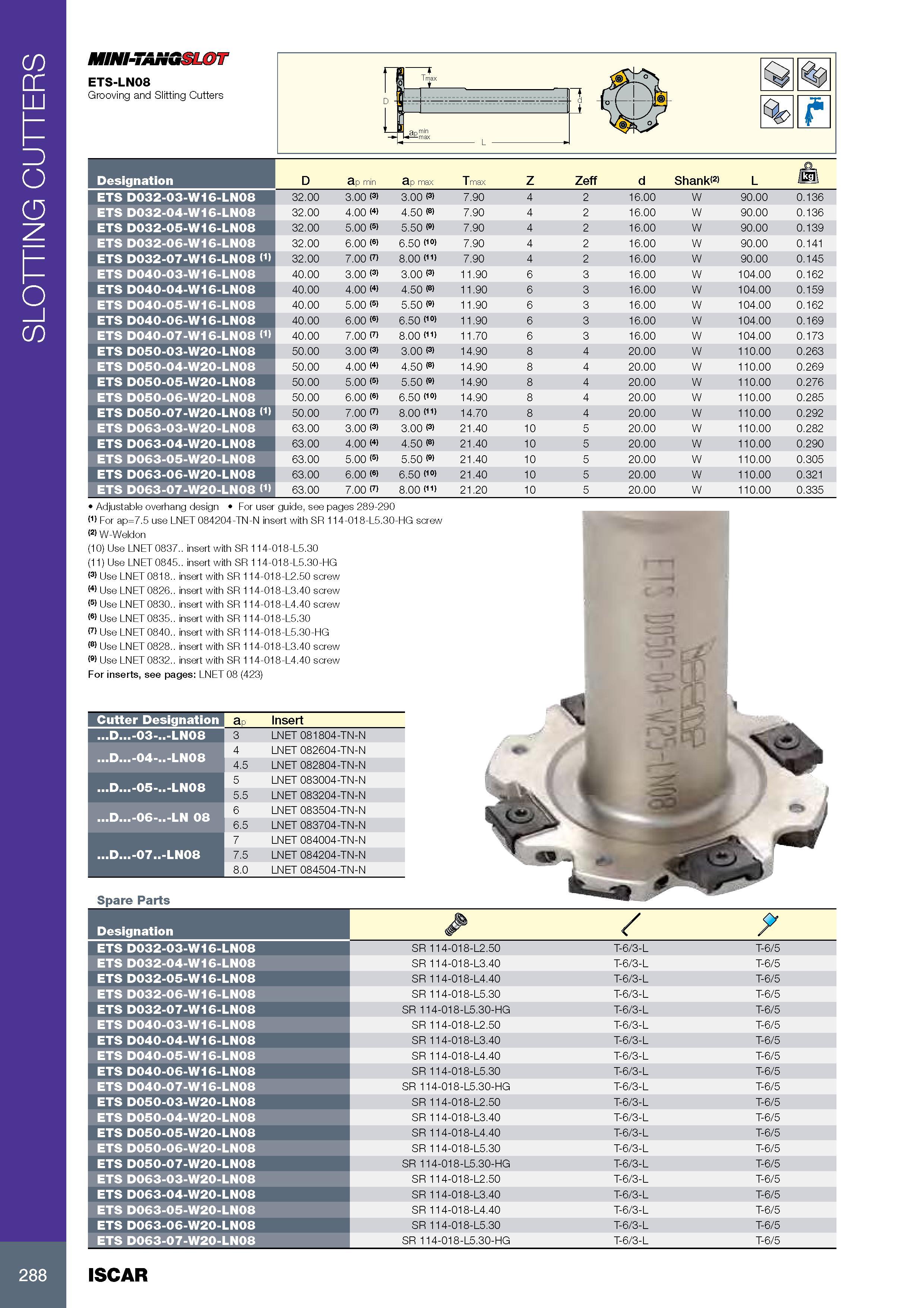 292 SLOTTING CUTTERS 288 MINI-TANGSLOT ETS-LN08 Grooving and Slitting Cutters Tr Adjustable overhang design For user guide, see pages 289-290 <1) For ap=7 5 use Каталог ISCAR 2017 Вращающийся металлорежущий инструмент и инструментальная оснастка для металлообрабатывающих станков Фрезы Сверла Развертки Расточные системы Стр. 288