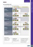 297 ISCARMILL USER GUIDE Face and Slot Milling Cutters Cutter Types for Right- and Left-Hand, Top and Bottom Milling Full Side -Flange Type (Pages 295-301) Full Каталог ISCAR 2017 Вращающийся металлорежущий инструмент и инструментальная оснастка для металлообрабатывающих станков Фрезы Сверла Развертки Расточные системы Стр. 293