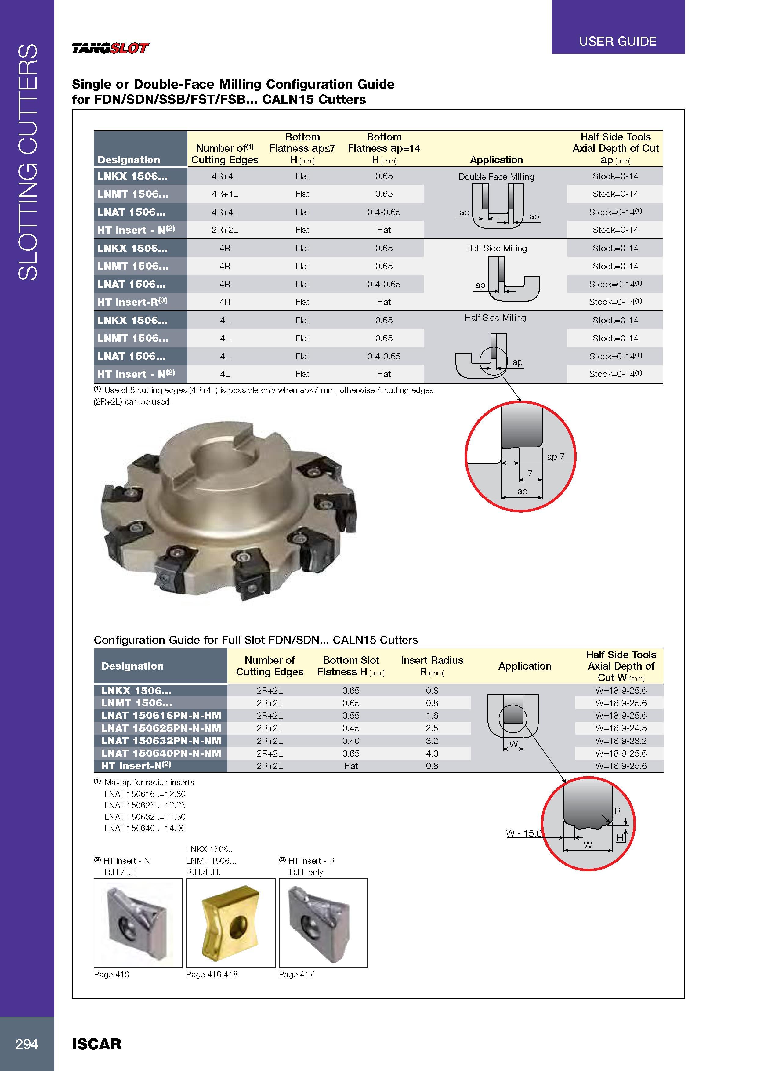 298 SLOTTING CUTTERS USER GUIDE TANGSLOT Single or Double-Face Milling Configuration Guide for FDN/SDN/SSB/FST/FSB CALN15 Cutters Bottom Bottom Number of<1> Fla Каталог ISCAR 2017 Вращающийся металлорежущий инструмент и инструментальная оснастка для металлообрабатывающих станков Фрезы Сверла Развертки Расточные системы Стр. 294