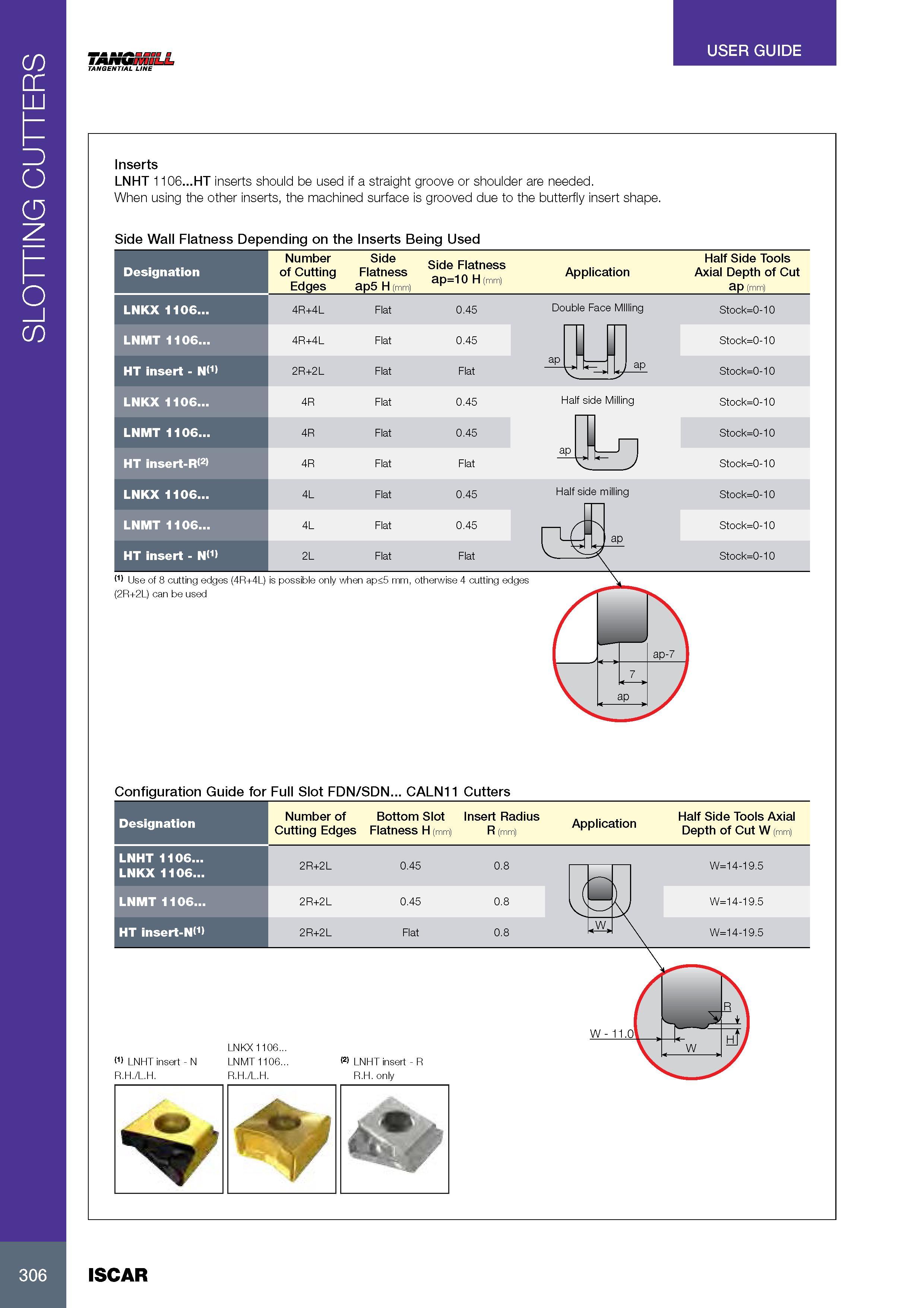 310 SLOTTING CUTTERS USER GUIDE TANGENTIAL LINE Inserts LNHT 1106 HT inserts should be used if a straight groove or shoulder are needed When using the other ins Каталог ISCAR 2017 Вращающийся металлорежущий инструмент и инструментальная оснастка для металлообрабатывающих станков Фрезы Сверла Развертки Расточные системы Стр. 306