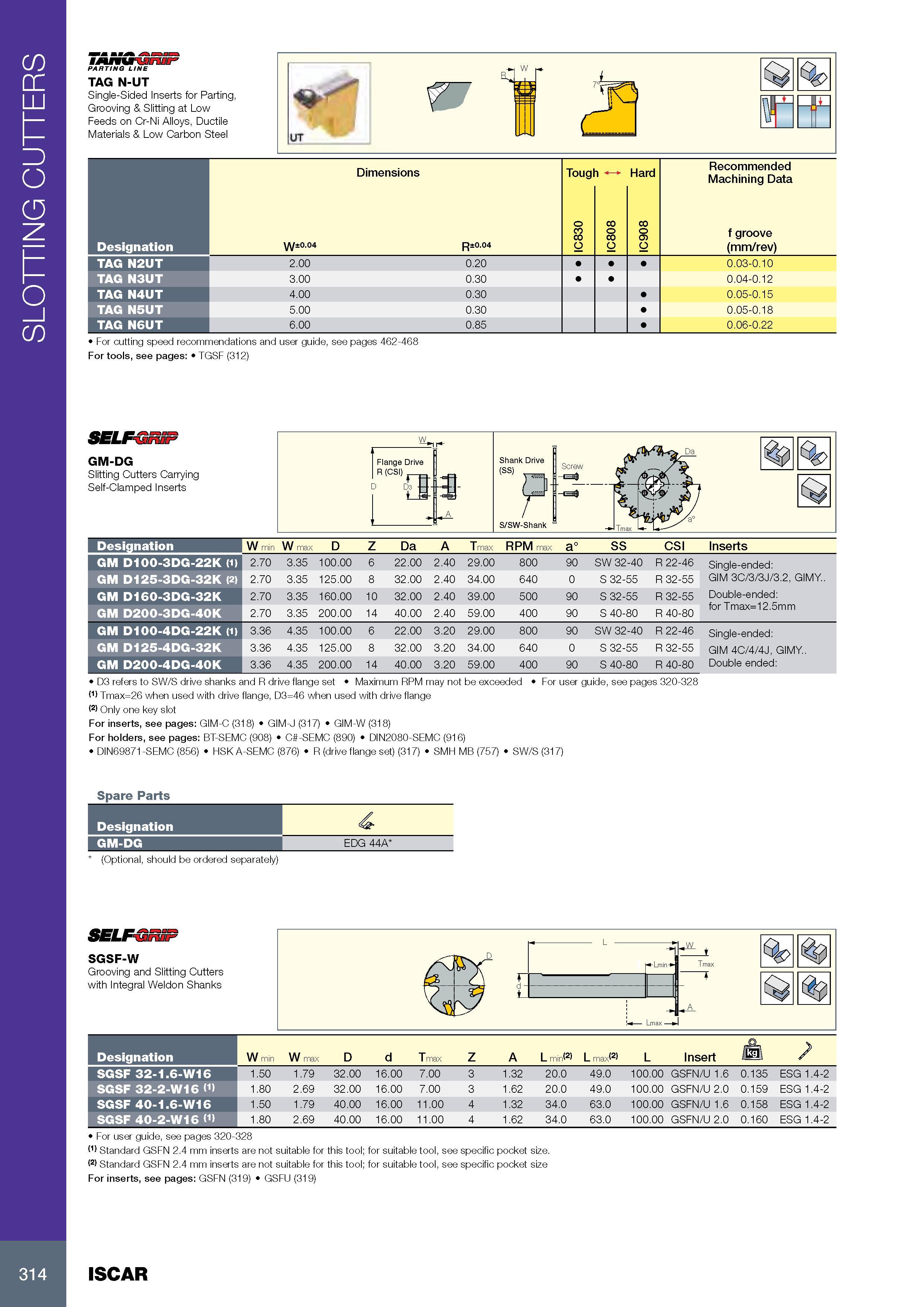 318 SLOTTING CUTTERS PARTING LINE TAG N-UT Single-Sided Inserts for Parting, Grooving & Slitting at Low Feeds on Cr-Ni Alloys, Ductile Materials & Low Carbon St Каталог ISCAR 2017 Вращающийся металлорежущий инструмент и инструментальная оснастка для металлообрабатывающих станков Фрезы Сверла Развертки Расточные системы Стр. 314