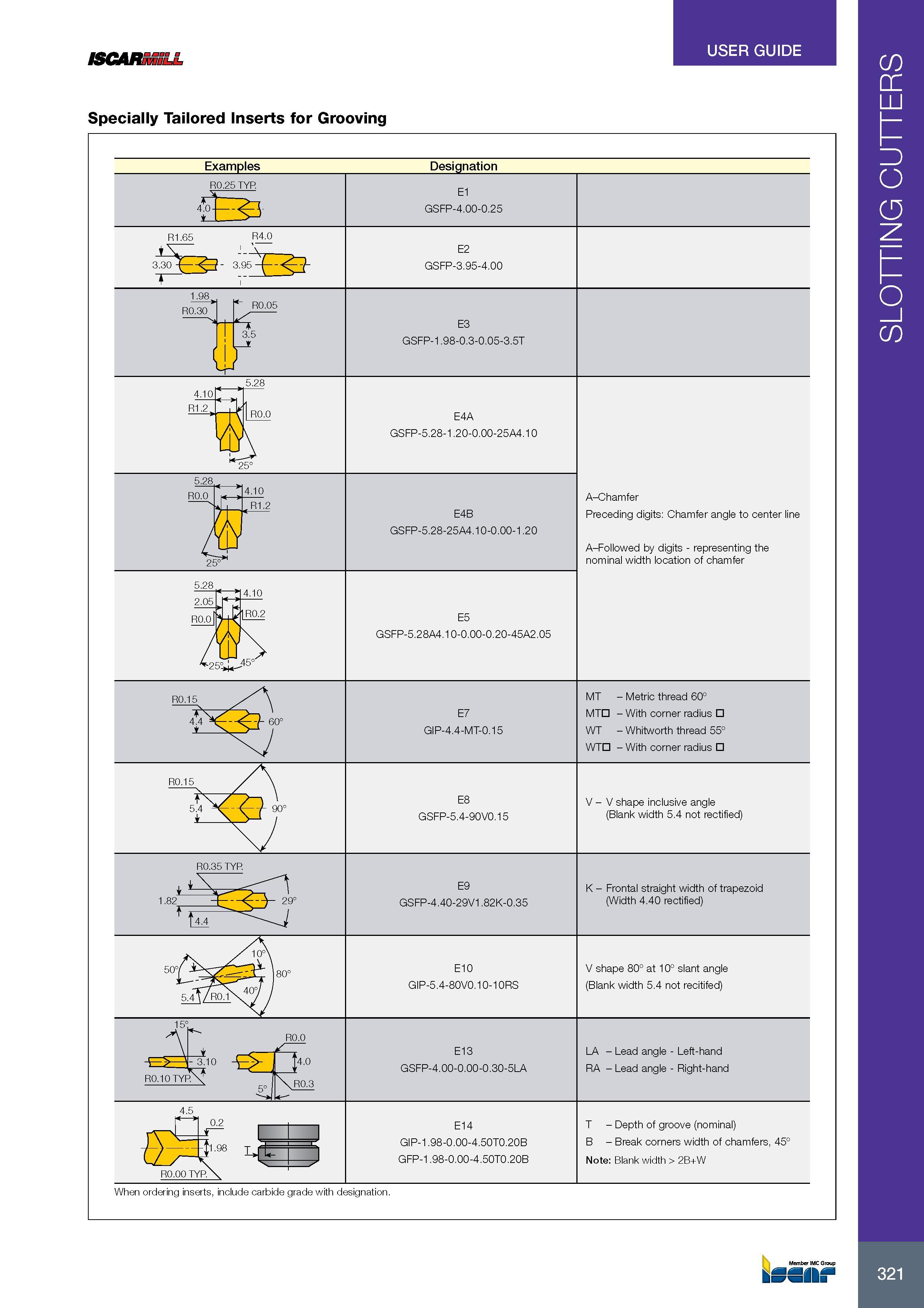 325 ISCARSniLL USER GUIDE Specially Tailored Inserts for Grooving Examples Обозначение Designation a t E1 GSFP-4 00-0 25 E2 GSFP-3 95-4 00 E3 GSFP-1 98-0 3-0 05 Каталог ISCAR 2017 Вращающийся металлорежущий инструмент и инструментальная оснастка для металлообрабатывающих станков Фрезы Сверла Развертки Расточные системы Стр. 321