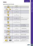 325 ISCARSniLL USER GUIDE Specially Tailored Inserts for Grooving Examples Обозначение Designation a t E1 GSFP-4 00-0 25 E2 GSFP-3 95-4 00 E3 GSFP-1 98-0 3-0 05 Каталог ISCAR 2017 Вращающийся металлорежущий инструмент и инструментальная оснастка для металлообрабатывающих станков Фрезы Сверла Развертки Расточные системы Стр. 321