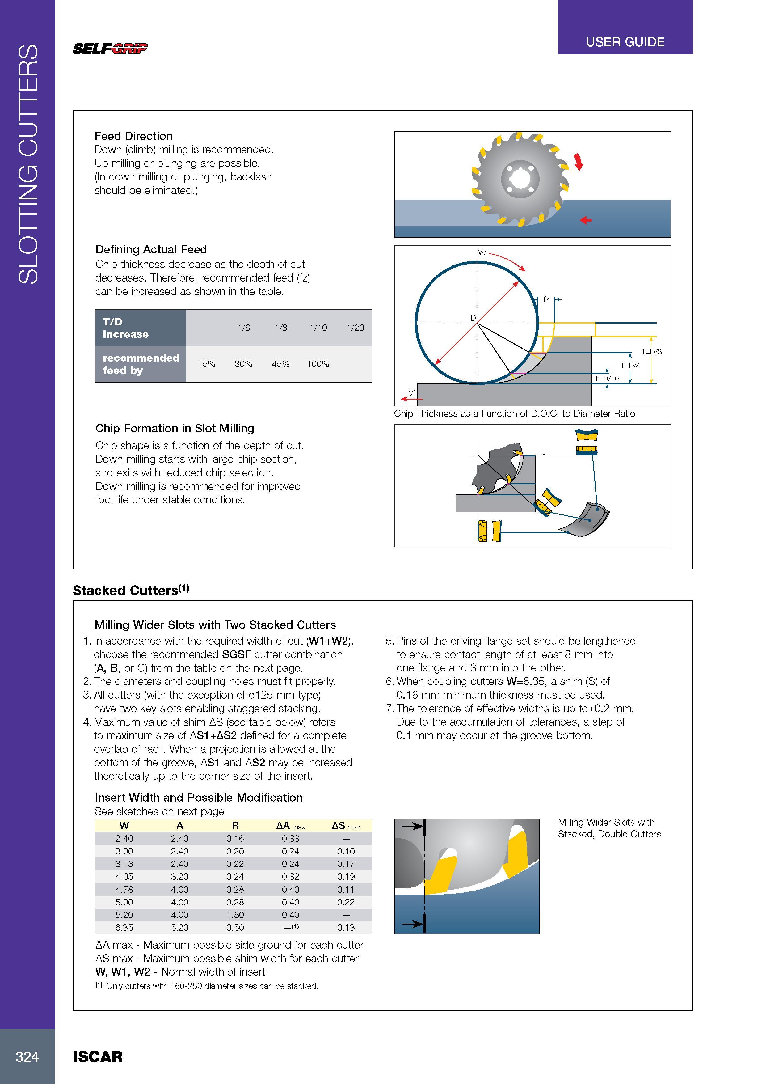 328 SLOTTING CUTTERS USER GUIDE SELF-dniP Feed Direction Down (climb) milling is recommended Up milling or plunging are possible (In down milling or plunging, b Каталог ISCAR 2017 Вращающийся металлорежущий инструмент и инструментальная оснастка для металлообрабатывающих станков Фрезы Сверла Развертки Расточные системы Стр. 324