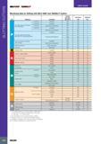 330 SLOTTING CUTTERS USER GUIDE SELF-dniP TANGSUT Machining Data for Slitting with SELF-GRIP and TANGSLIT Cutters ISO Material Condition Tensile Strength N/mm2 Каталог ISCAR 2017 Вращающийся металлорежущий инструмент и инструментальная оснастка для металлообрабатывающих станков Фрезы Сверла Развертки Расточные системы Стр. 326