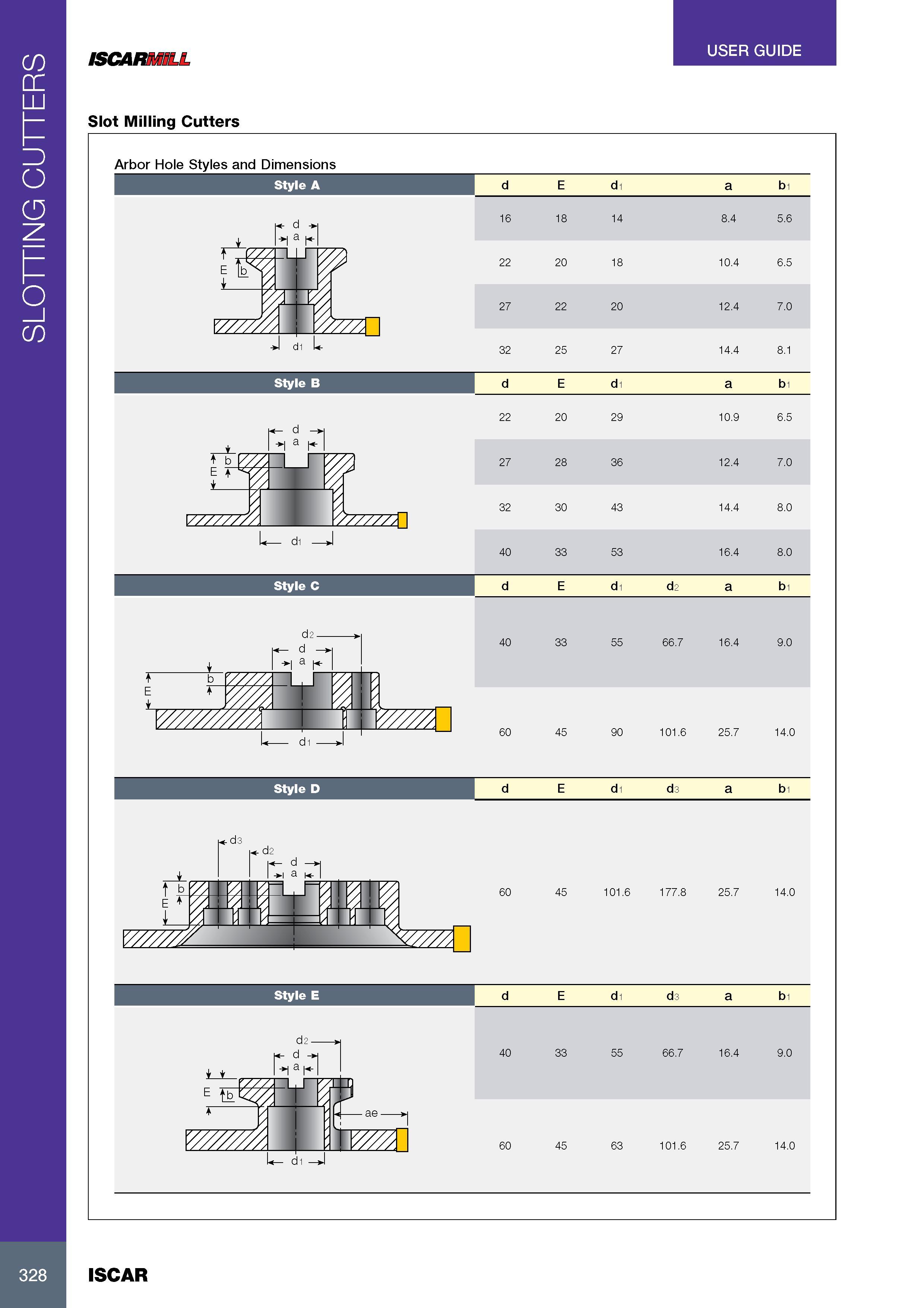 332 SLOTTING CUTTERS ISCARMILL Slot Milling Cutters USER GUIDE Arbor Hole Styles and Размеры в мм Dimensions Style A di m <- d - 1 a I HIT I W777R Style B -I a Каталог ISCAR 2017 Вращающийся металлорежущий инструмент и инструментальная оснастка для металлообрабатывающих станков Фрезы Сверла Развертки Расточные системы Стр. 328
