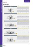 332 SLOTTING CUTTERS ISCARMILL Slot Milling Cutters USER GUIDE Arbor Hole Styles and Размеры в мм Dimensions Style A di m <- d - 1 a I HIT I W777R Style B -I a Каталог ISCAR 2017 Вращающийся металлорежущий инструмент и инструментальная оснастка для металлообрабатывающих станков Фрезы Сверла Развертки Расточные системы Стр. 328