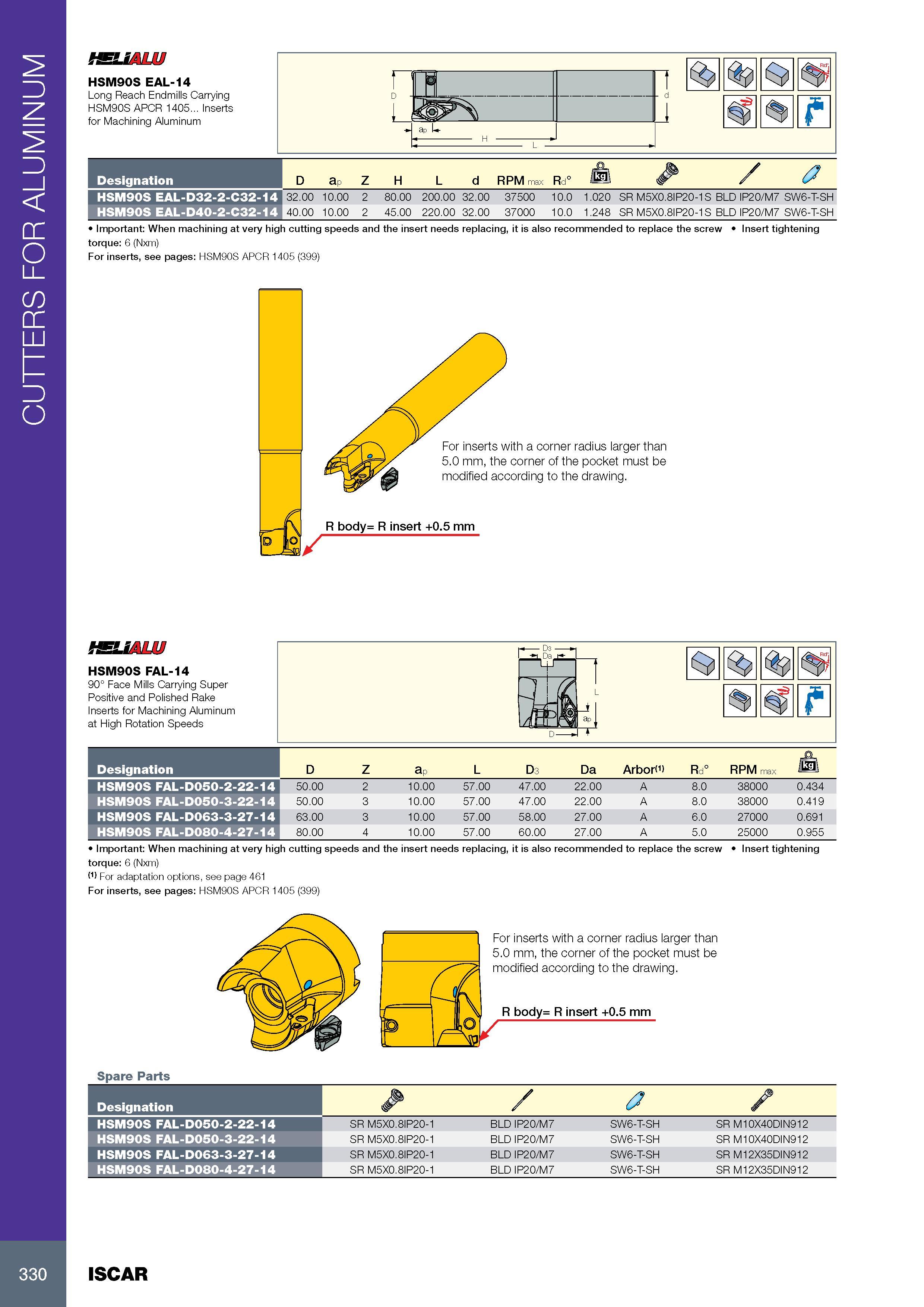 334 CUTTERS FOR ALUMINUM SSUALU HSM90S EAL-14 Long Reach Endmills Carrying HSM9OS APCR 1405 Inserts for Machining Aluminum Обозначение Designation D ap Z H L d Каталог ISCAR 2017 Вращающийся металлорежущий инструмент и инструментальная оснастка для металлообрабатывающих станков Фрезы Сверла Развертки Расточные системы Стр. 330