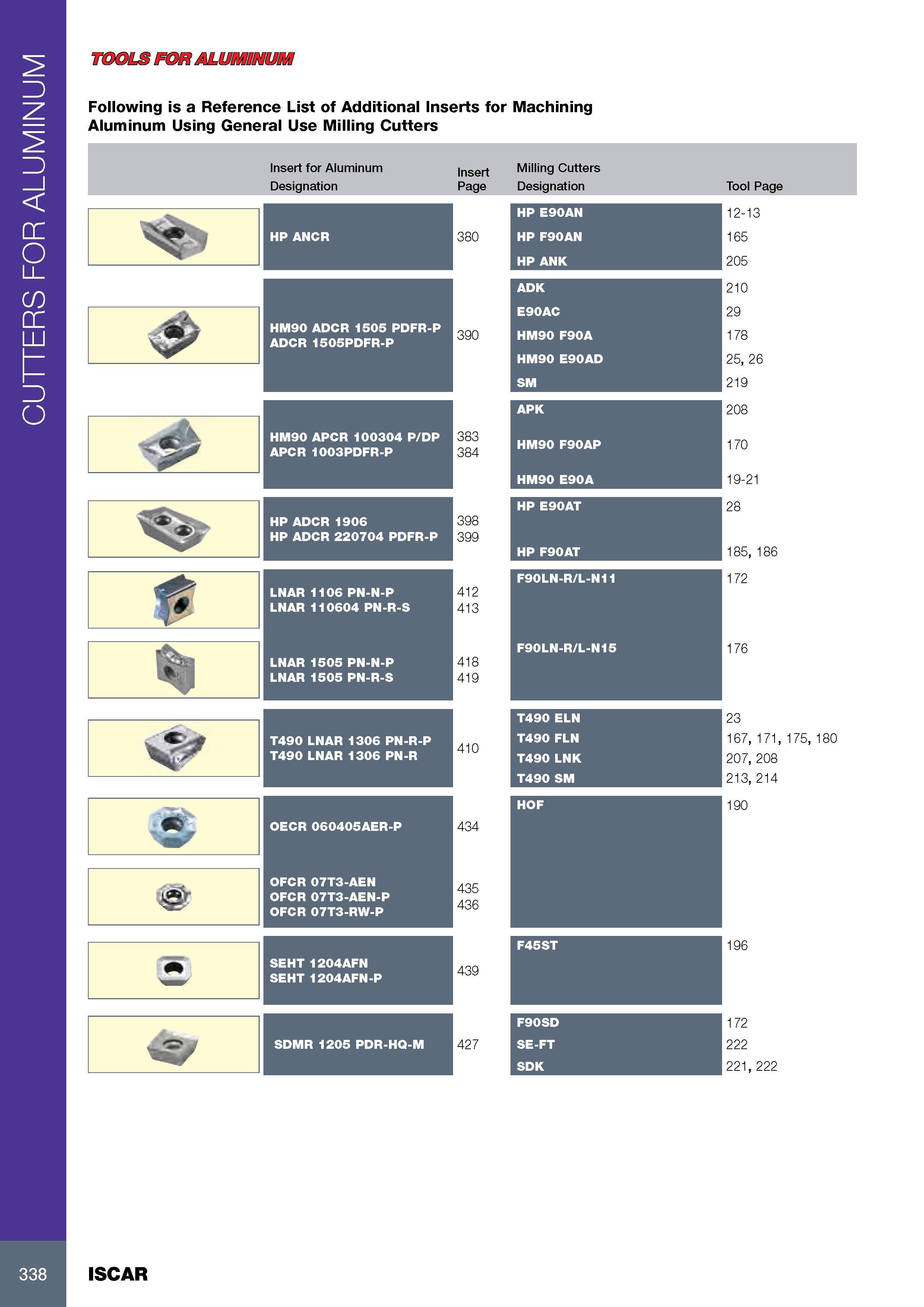 342 CUTTERS FOR ALUMINUM TOOLS FOR ALUMINUM' Following is a Reference List of Additional Inserts for Machining Aluminum Using General Use Milling Cutters Insert Каталог ISCAR 2017 Вращающийся металлорежущий инструмент и инструментальная оснастка для металлообрабатывающих станков Фрезы Сверла Развертки Расточные системы Стр. 338