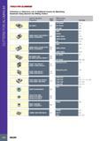 342 CUTTERS FOR ALUMINUM TOOLS FOR ALUMINUM' Following is a Reference List of Additional Inserts for Machining Aluminum Using General Use Milling Cutters Insert Каталог ISCAR 2017 Вращающийся металлорежущий инструмент и инструментальная оснастка для металлообрабатывающих станков Фрезы Сверла Развертки Расточные системы Стр. 338