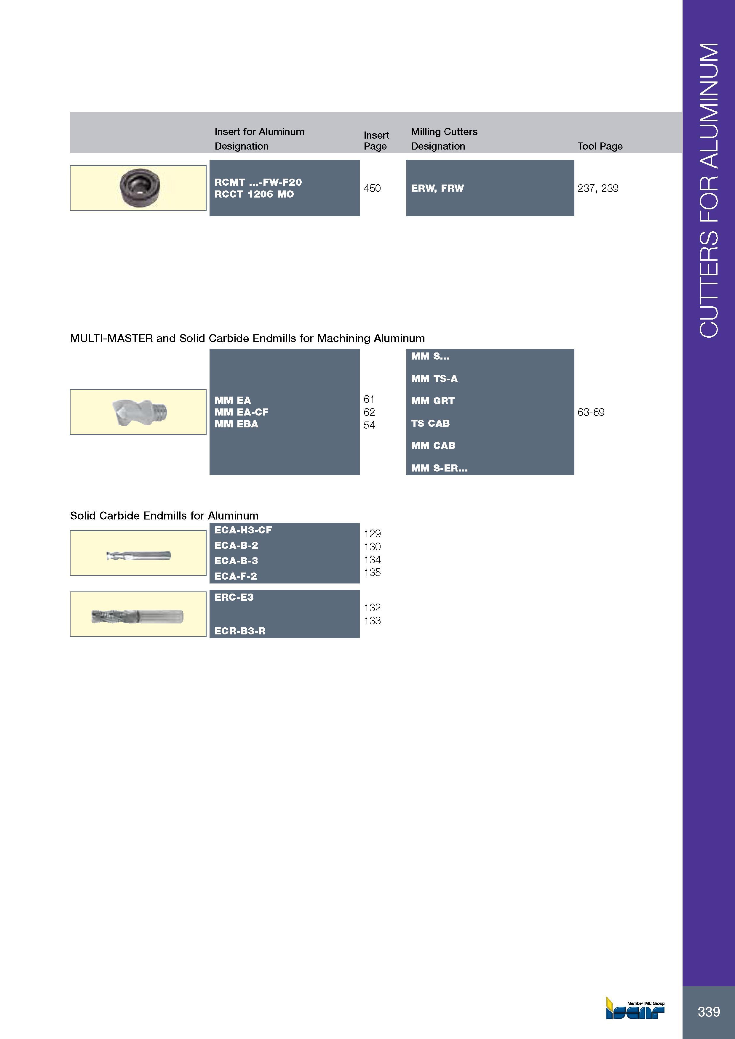 343 Insert for Aluminum Insert Milling Cutters Обозначение Designation Page Обозначение Designation Tool Page RCMT -FW-F20 RCCT 1206 MO 450 ERW, FRW 237, 239 MU Каталог ISCAR 2017 Вращающийся металлорежущий инструмент и инструментальная оснастка для металлообрабатывающих станков Фрезы Сверла Развертки Расточные системы Стр. 339