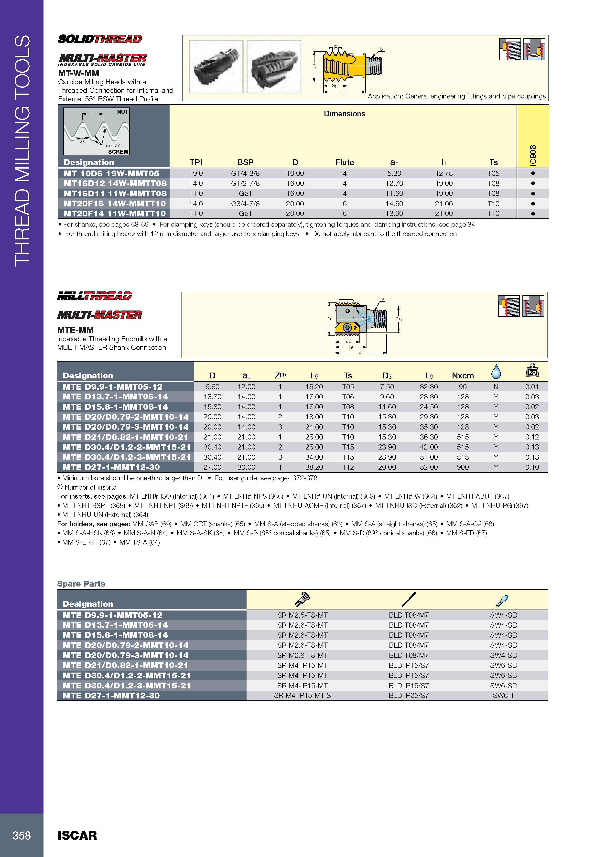 362 THREAD MILLING TOOLS SOUDTHi MULTI- INDEXABLE SOLID CARBIDE LINE MT-W-MM Carbide Milling Heads with a Threaded Connection for Internal and External 55° BSW Каталог ISCAR 2017 Вращающийся металлорежущий инструмент и инструментальная оснастка для металлообрабатывающих станков Фрезы Сверла Развертки Расточные системы Стр. 358