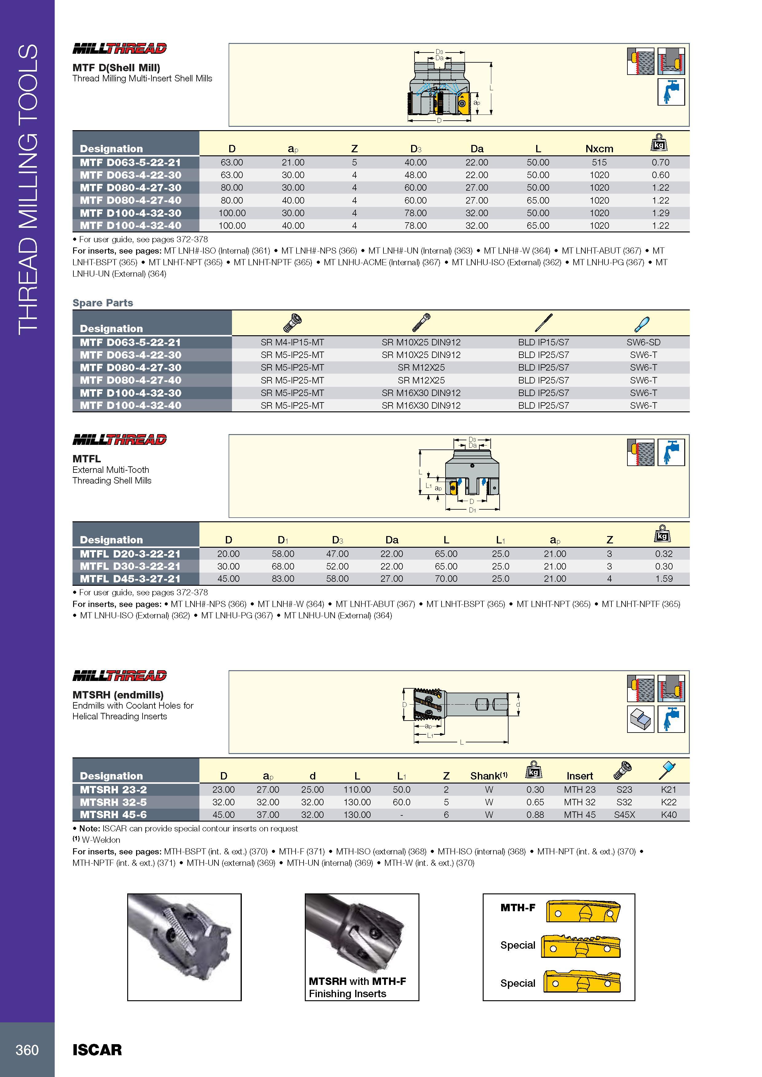 364 THREAD MILLING TOOLS MlLLFlnjlttMStn MTF D(Shell Mill) Thread Milling Multi-Insert Shell Mills Обозначение Designation D ap Z D3 Da L Nxcm o MTF D063-5-22-2 Каталог ISCAR 2017 Вращающийся металлорежущий инструмент и инструментальная оснастка для металлообрабатывающих станков Фрезы Сверла Развертки Расточные системы Стр. 360