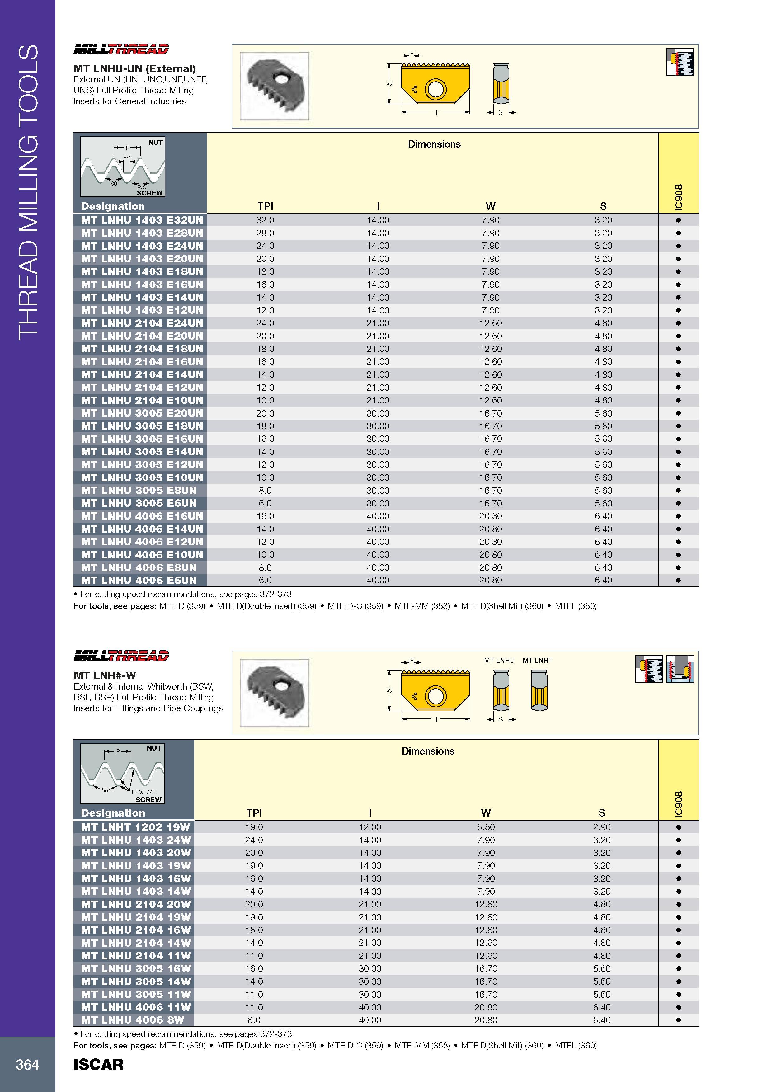 368 THREAD MILLING TOOLS 364 MlLLFlnjlttMStn MT LNHU-UN (External) External UN (UN, UNC,UNF,UNEF, UNS) Full Profile Thread Milling Inserts for General Industrie Каталог ISCAR 2017 Вращающийся металлорежущий инструмент и инструментальная оснастка для металлообрабатывающих станков Фрезы Сверла Развертки Расточные системы Стр. 364
