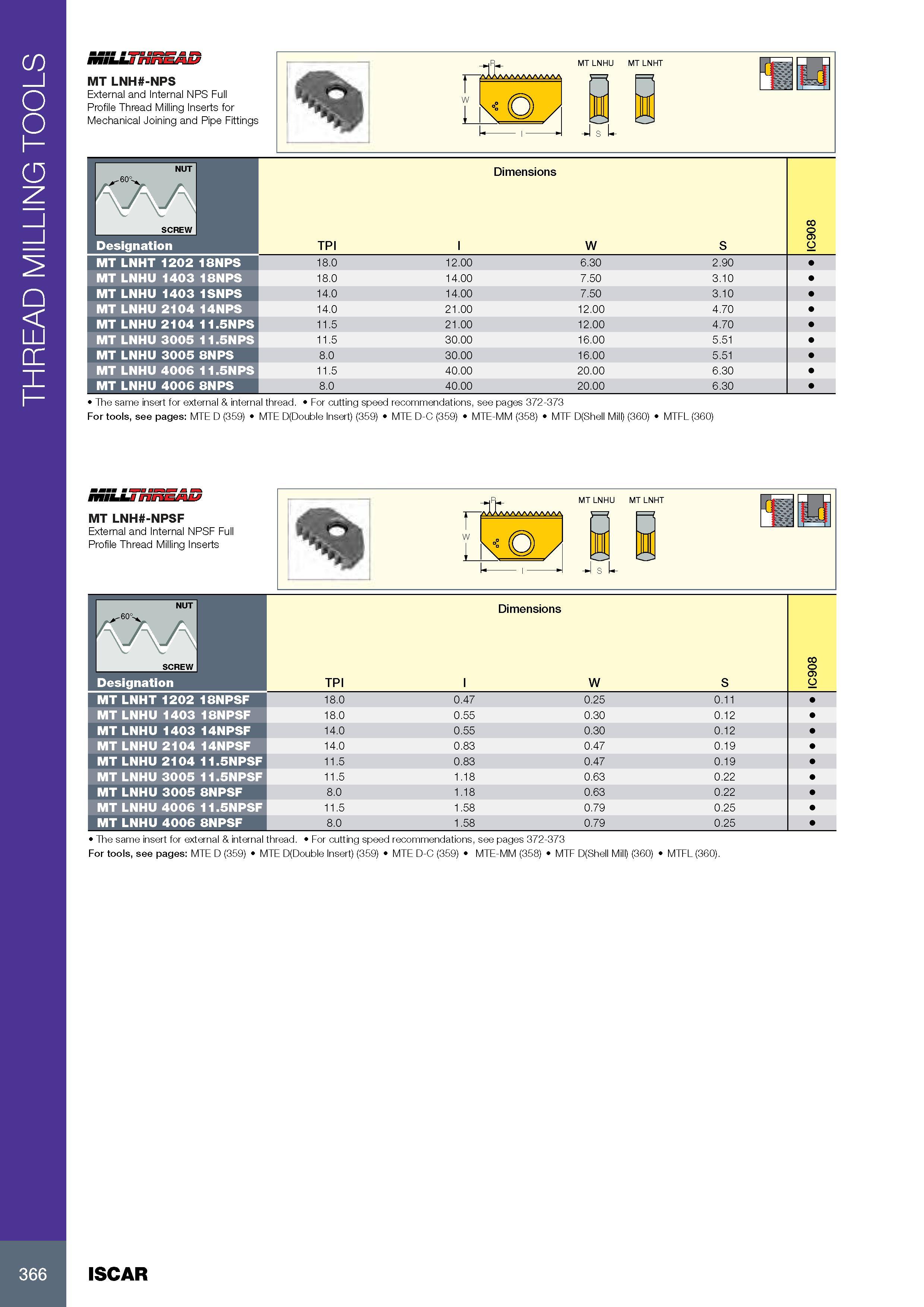 370 THREAD MILLING TOOLS MT LNH -NPS External and Internal NPS Full Profile Thread Milling Inserts for Mechanical Joining and Pipe Fittings TvLt/wwvwvwv, MT LNH Каталог ISCAR 2017 Вращающийся металлорежущий инструмент и инструментальная оснастка для металлообрабатывающих станков Фрезы Сверла Развертки Расточные системы Стр. 366