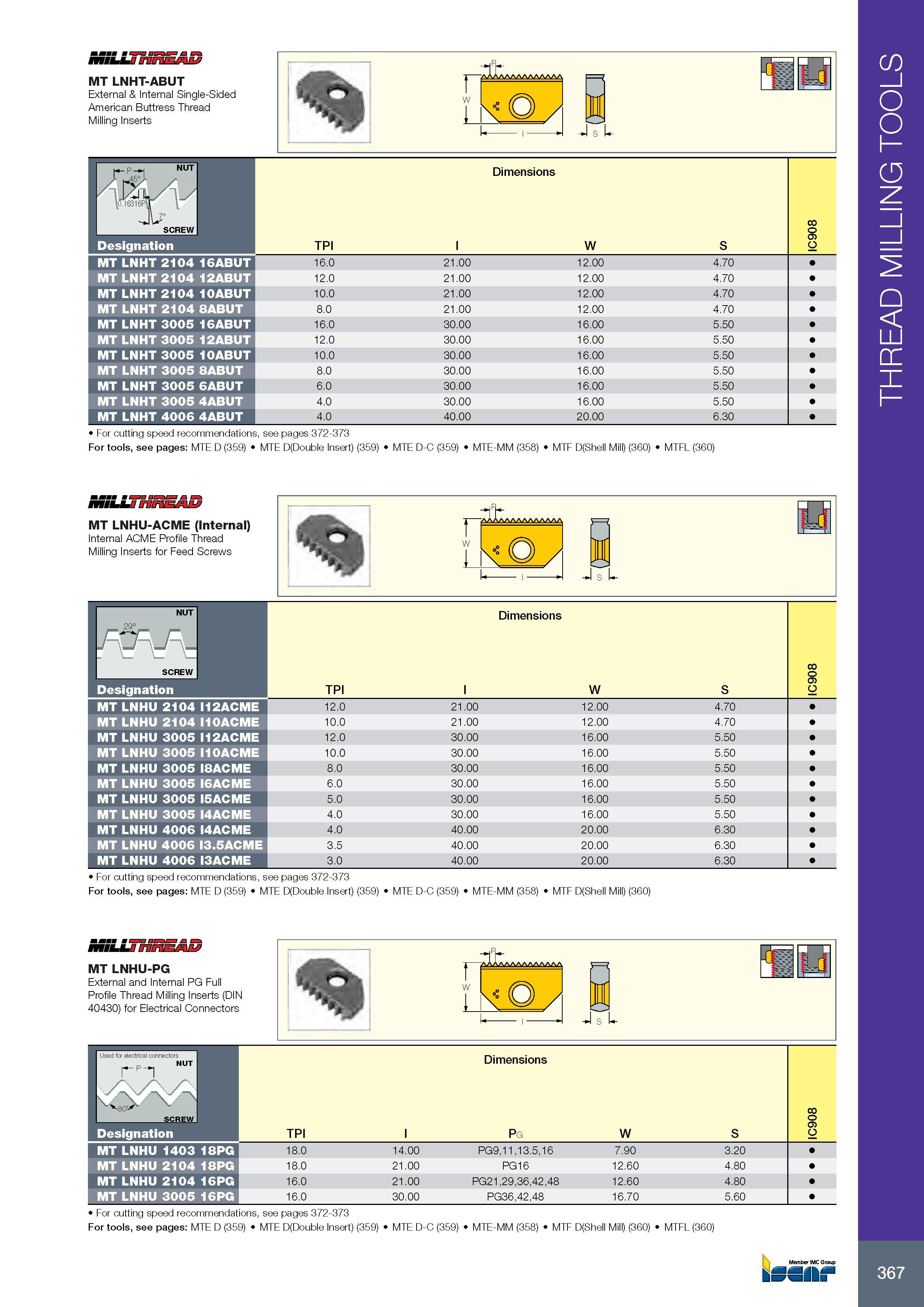 371 MT LNHT-ABUT External & Internal Single-Sided American Buttress Thread Milling Inserts vIIaaaaaaaaaaa, Рекомендации по выбору скорости резания при обработке Каталог ISCAR 2017 Вращающийся металлорежущий инструмент и инструментальная оснастка для металлообрабатывающих станков Фрезы Сверла Развертки Расточные системы Стр. 367