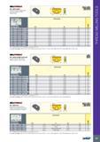 371 MT LNHT-ABUT External & Internal Single-Sided American Buttress Thread Milling Inserts vIIaaaaaaaaaaa, Рекомендации по выбору скорости резания при обработке Каталог ISCAR 2017 Вращающийся металлорежущий инструмент и инструментальная оснастка для металлообрабатывающих станков Фрезы Сверла Развертки Расточные системы Стр. 367