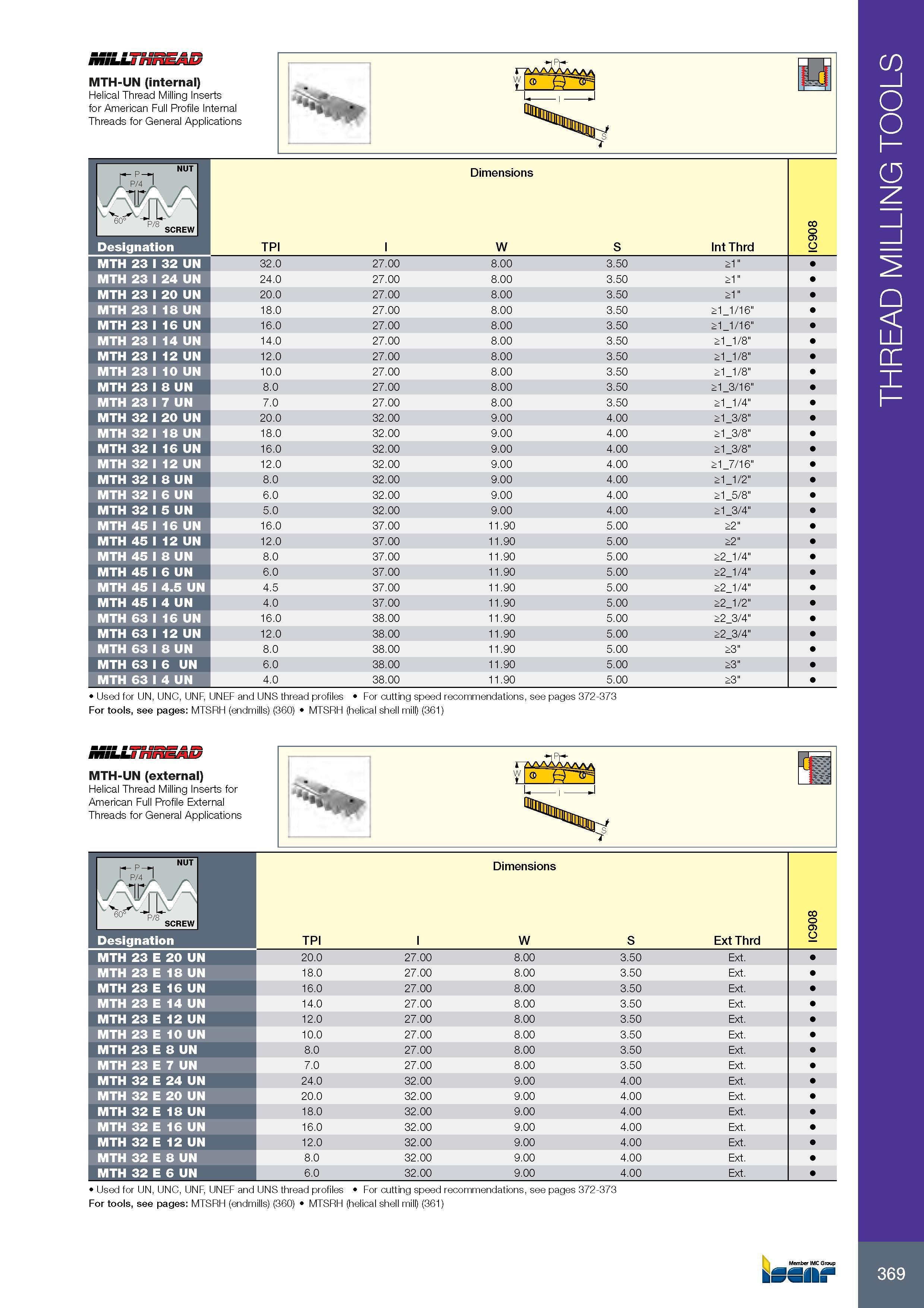 373 mmmm m < >n ac= c=> a mtUUQ MTH-UN (internal) Helical Thread Milling Inserts for American Full Profile Internal Threads for General Applications TpPn NUT Ра Каталог ISCAR 2017 Вращающийся металлорежущий инструмент и инструментальная оснастка для металлообрабатывающих станков Фрезы Сверла Развертки Расточные системы Стр. 369