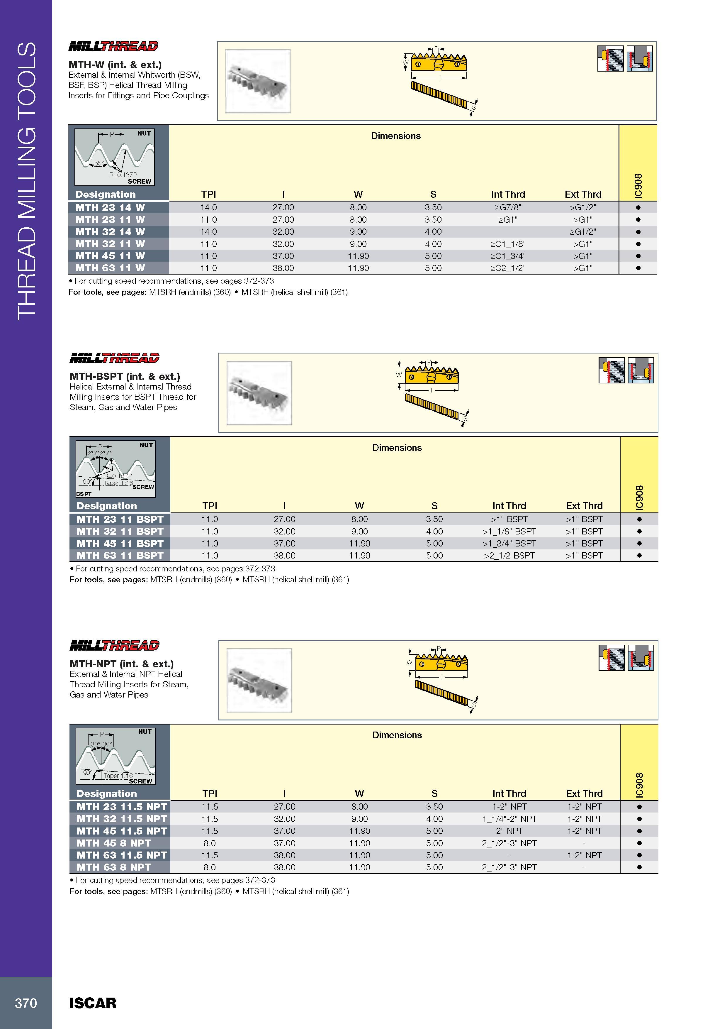 374 THREAD MILLING TOOLS Обозначение Designation TPI l W S Int Thrd Ext Thrd 9 IC MTH 23 14 W 14 0 27 00 8 00 3 50 >G7/8 >G1/2 MTH 23 11 W 11 0 27 00 8 00 3 50 Каталог ISCAR 2017 Вращающийся металлорежущий инструмент и инструментальная оснастка для металлообрабатывающих станков Фрезы Сверла Развертки Расточные системы Стр. 370