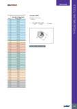377 USER GUIDE iniuf nr No Indexable Cutting Speed m/min IC908 1 100-200 2 95-190 3 90-180 4 90-170 5 80-150 6 120-170 7 115-160 8 105-150 9 90-140 10 90-170 11 Каталог ISCAR 2017 Вращающийся металлорежущий инструмент и инструментальная оснастка для металлообрабатывающих станков Фрезы Сверла Развертки Расточные системы Стр. 373