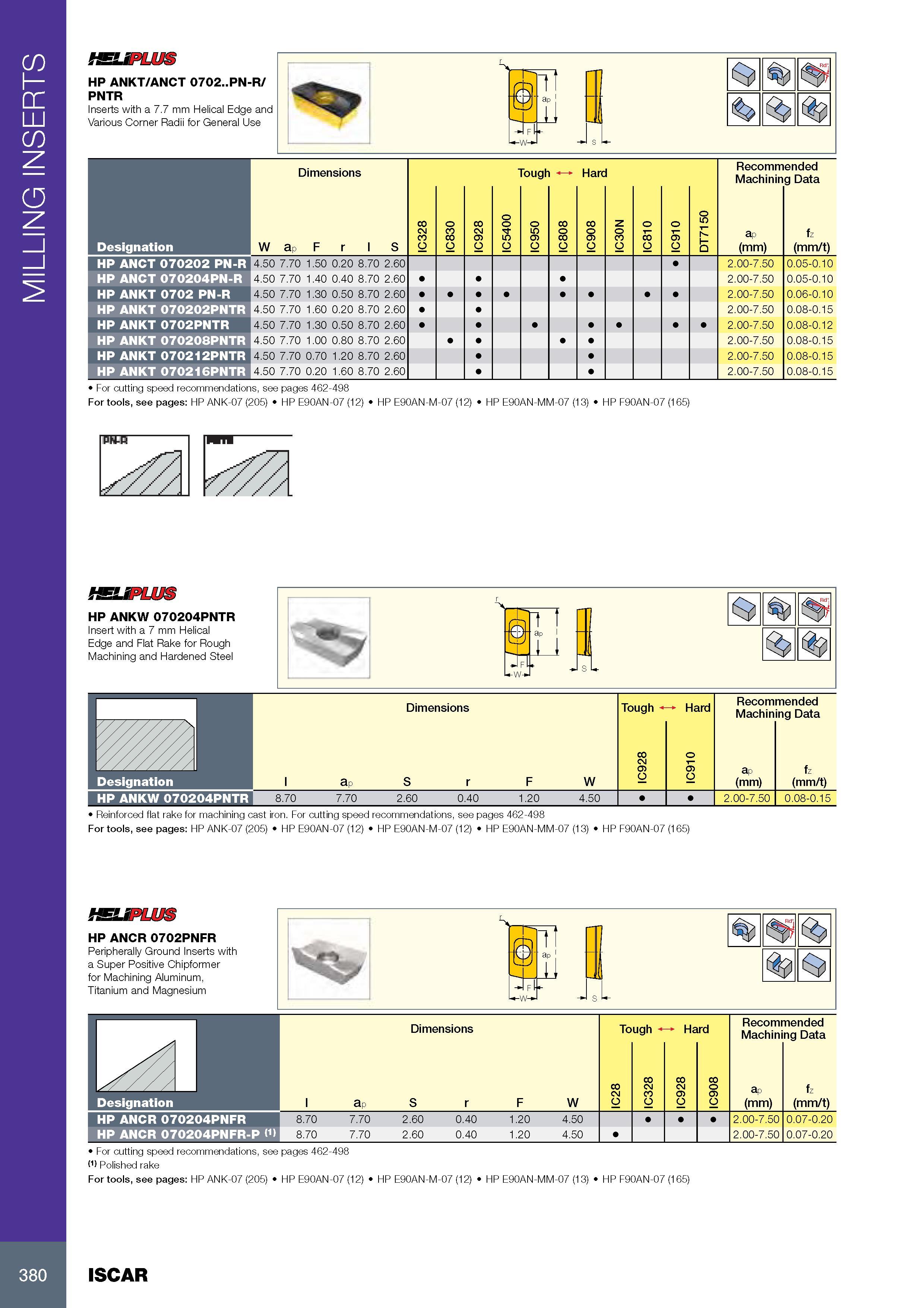 384 MILLING INSERTS HELIPLUS HP ANKT/ANCT 0702 PN-R/ PNTR Inserts with a 7 7 mm Helical Edge and Various Corner Radii for General Use i tt Jp L i 1, -J fI L -w- Каталог ISCAR 2017 Вращающийся металлорежущий инструмент и инструментальная оснастка для металлообрабатывающих станков Фрезы Сверла Развертки Расточные системы Стр. 380