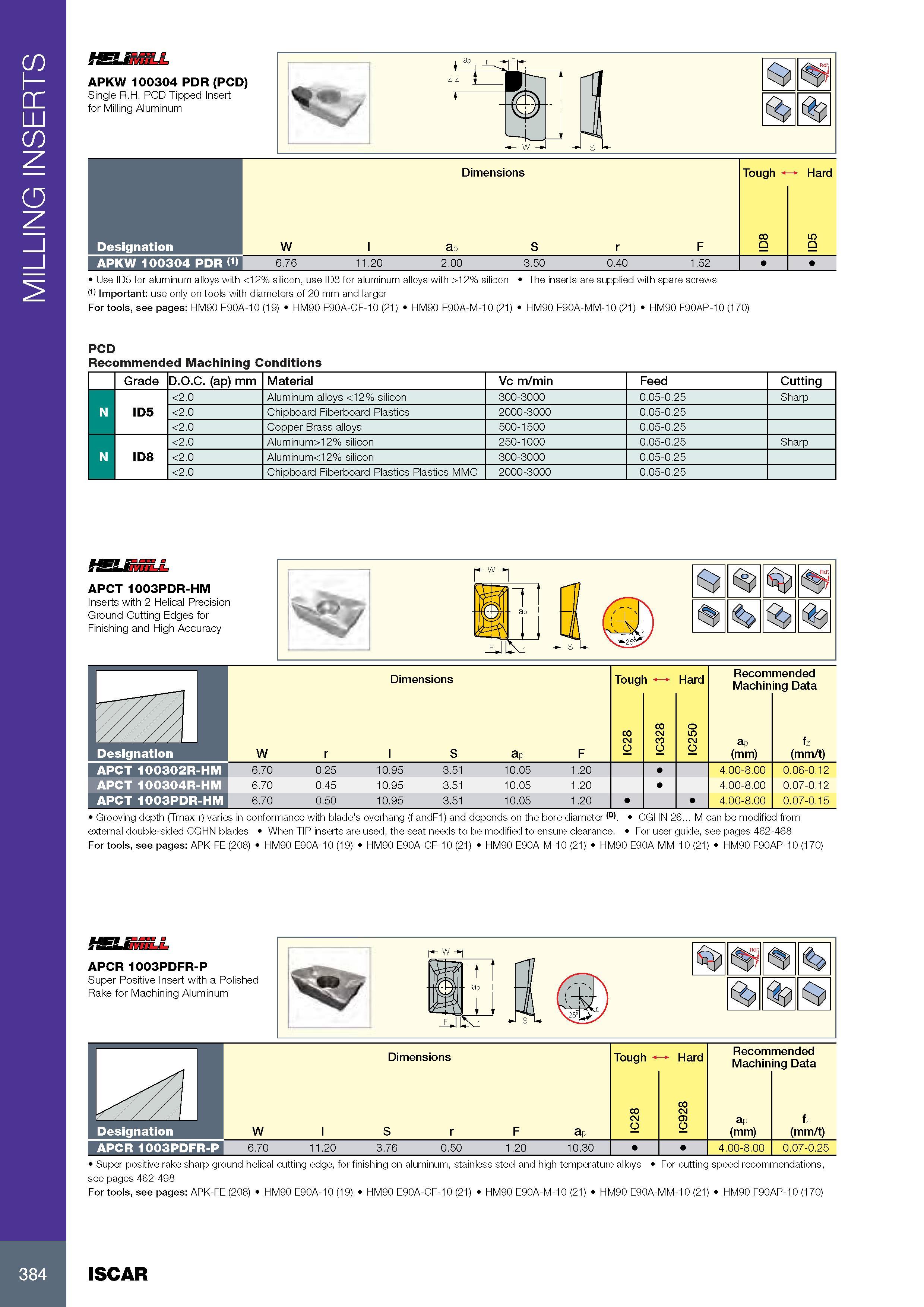 388 MILLING INSERTS APKW 100304 PDR (PCD) Single R H PCD Tipped Insert for Milling Aluminum ap r -hFk- - I s L- Размеры в мм Dimensions Tough Hard Обозначение D Каталог ISCAR 2017 Вращающийся металлорежущий инструмент и инструментальная оснастка для металлообрабатывающих станков Фрезы Сверла Развертки Расточные системы Стр. 384