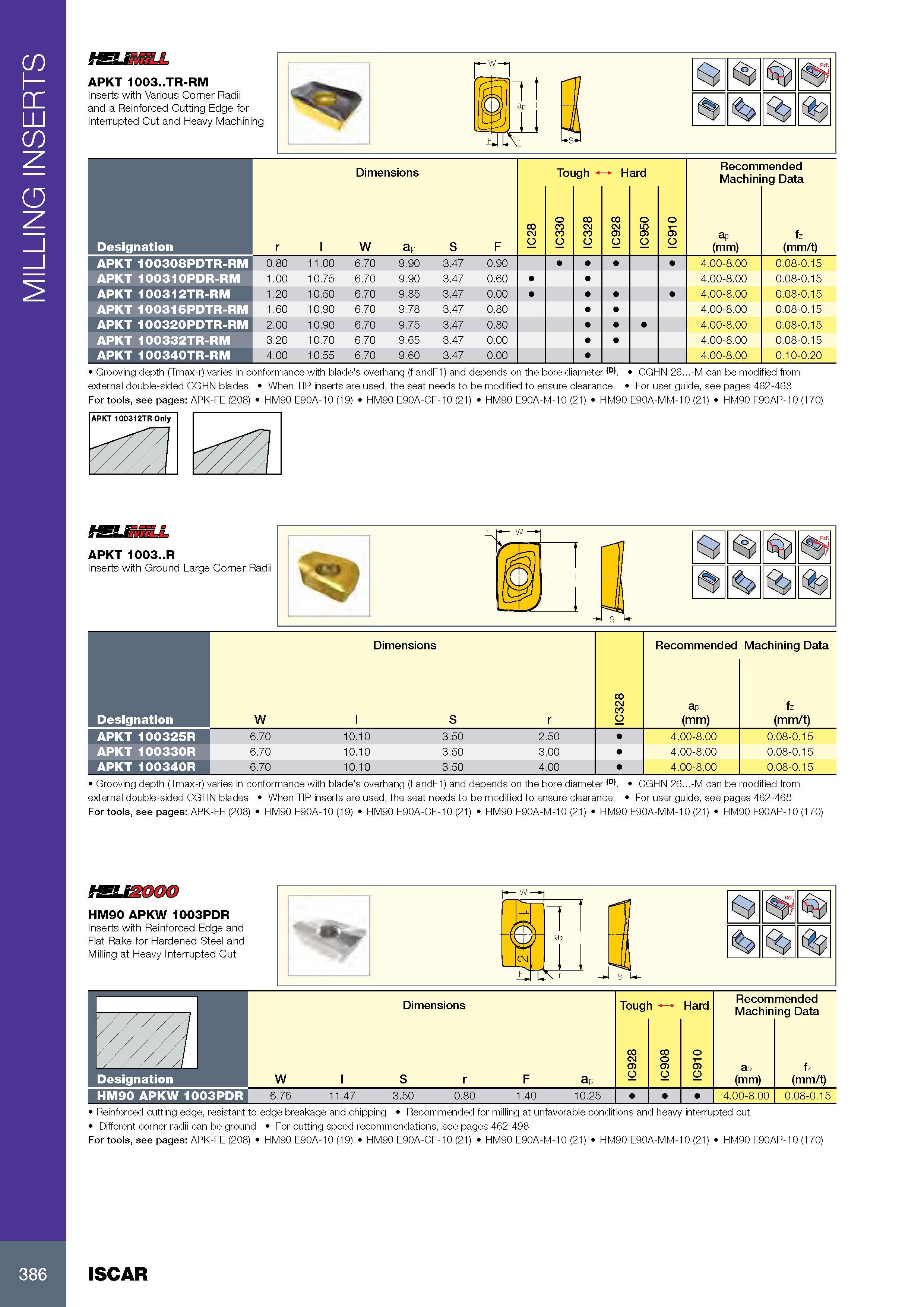 390 MILLING INSERTS APKT 1003 TR-RM Inserts with Various Corner Radii and a Reinforced Cutting Edge for Interrupted Cut and Heavy Machining Размеры в мм Dimensi Каталог ISCAR 2017 Вращающийся металлорежущий инструмент и инструментальная оснастка для металлообрабатывающих станков Фрезы Сверла Развертки Расточные системы Стр. 386