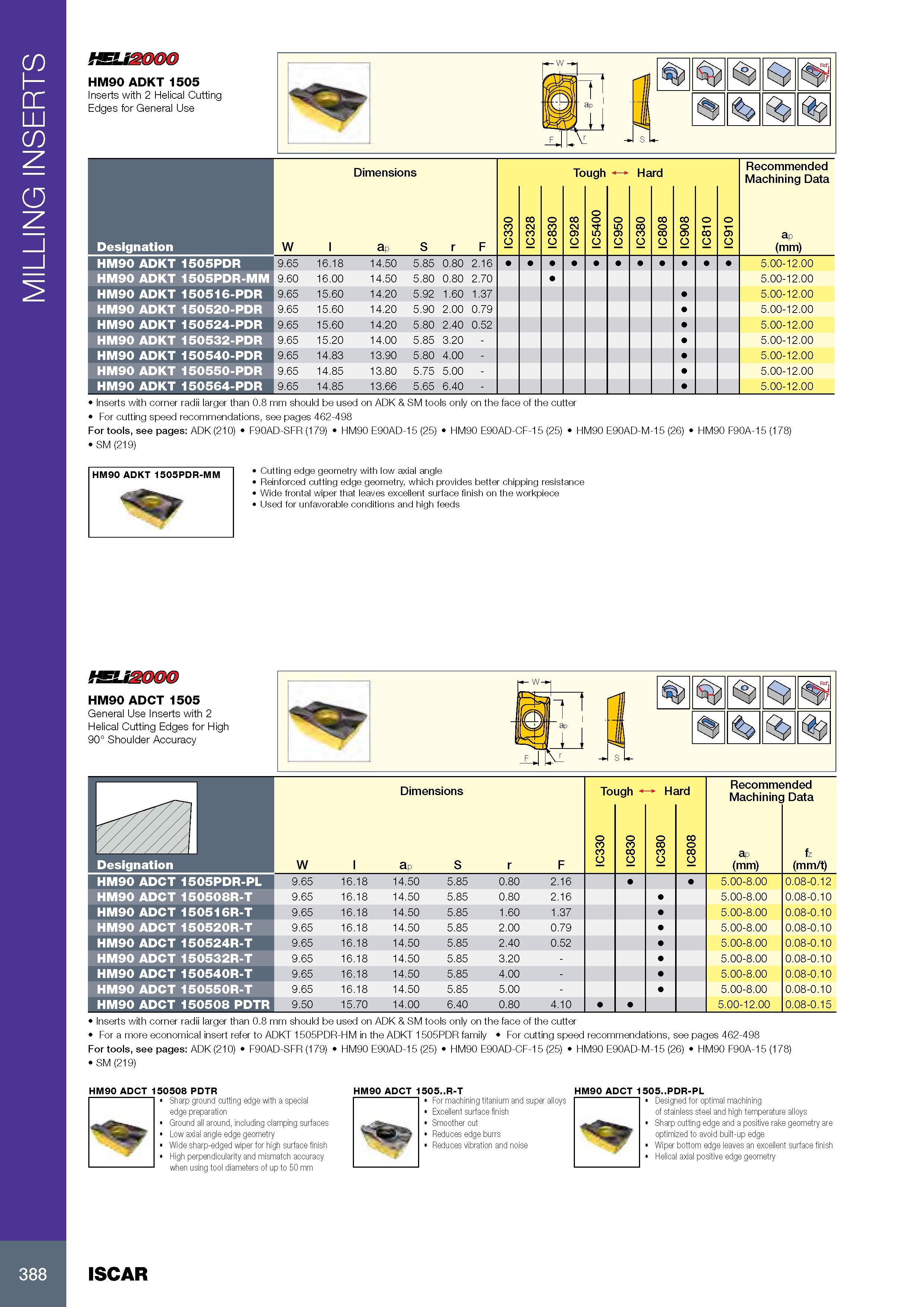392 MILLING INSERTS 2SLS2000 HM90 ADKT 1505 Inserts with 2 Helical Cutting Edges for General Use Размеры в мм Dimensions Tough 1 Hard Режимы резания при металло Каталог ISCAR 2017 Вращающийся металлорежущий инструмент и инструментальная оснастка для металлообрабатывающих станков Фрезы Сверла Развертки Расточные системы Стр. 388