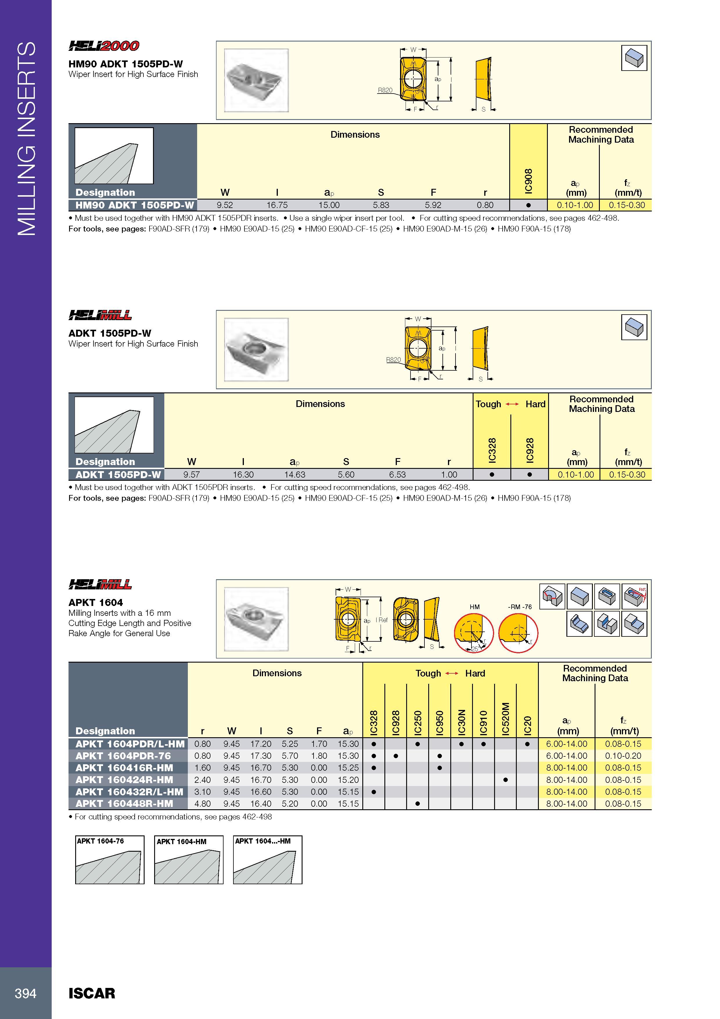 398 MILLING INSERTS 2SLS2000 HM90 ADKT 1505PD-W Wiper Insert for High Surface Finish Обозначение Designation HM90 ADKT 1505PD-W Must be used together with HM90 Каталог ISCAR 2017 Вращающийся металлорежущий инструмент и инструментальная оснастка для металлообрабатывающих станков Фрезы Сверла Развертки Расточные системы Стр. 394