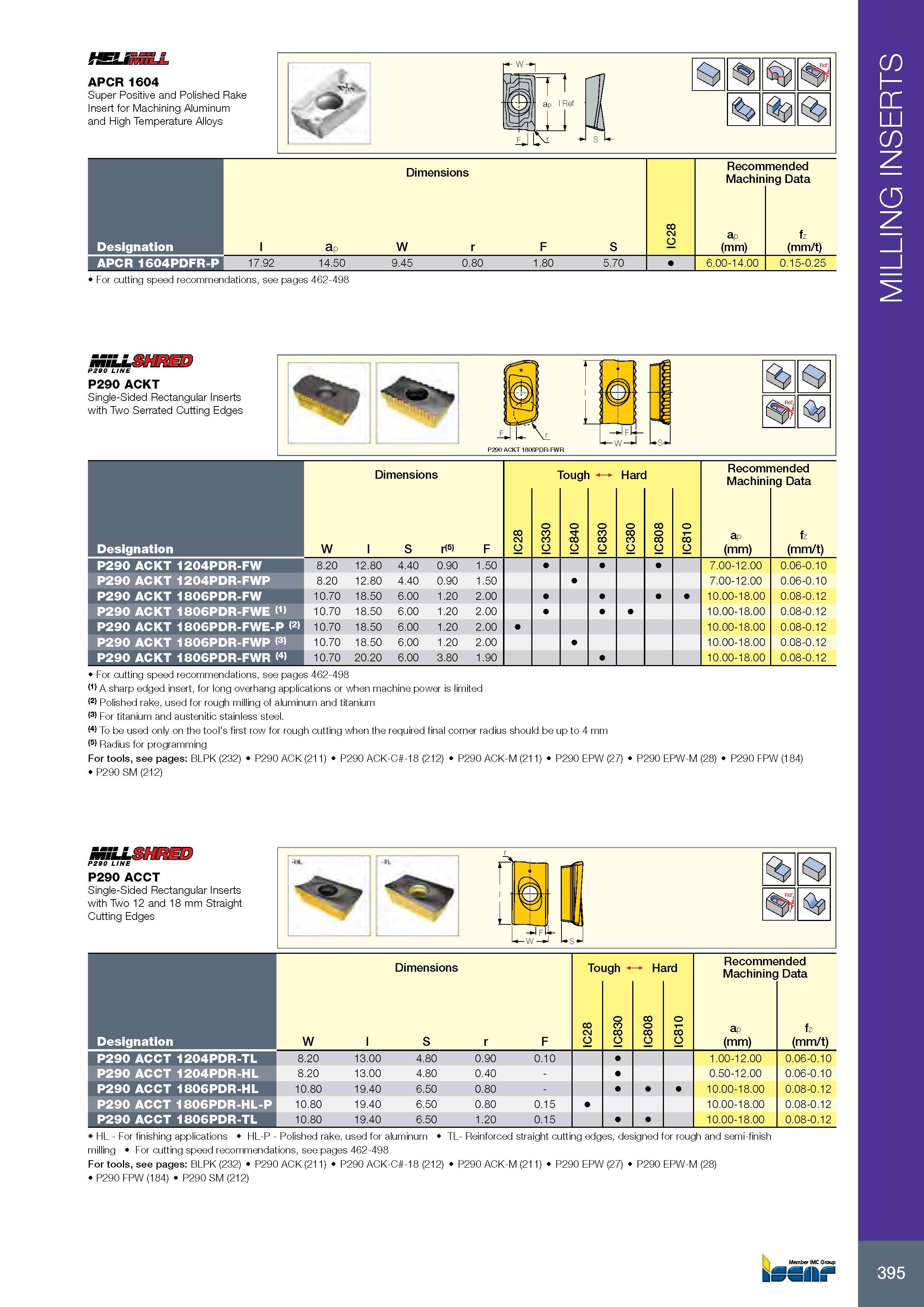 399 MILLING INSERTS APCR 1604 Super Positive and Polished Rake Insert for Machining Aluminum and High Temperature Alloys ap l Ref Размеры в мм Dimensions Режимы Каталог ISCAR 2017 Вращающийся металлорежущий инструмент и инструментальная оснастка для металлообрабатывающих станков Фрезы Сверла Развертки Расточные системы Стр. 395