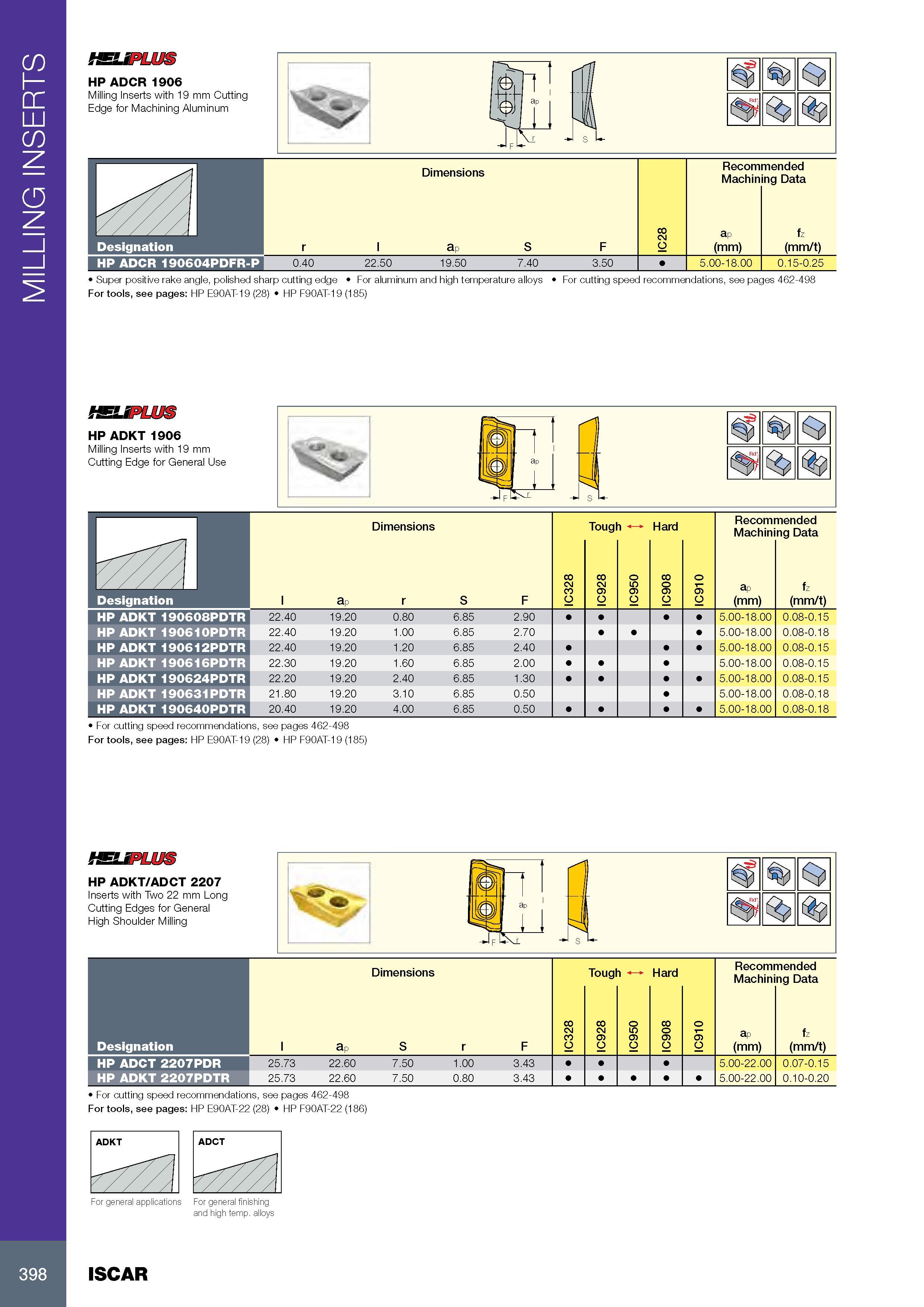 402 MILLING INSERTS HELIPLUS HP ADCR 1906 Milling Inserts with 19 mm Cutting Edge for Machining Aluminum Обозначение Designation HP ADCR 190604PDFR-P Super posi Каталог ISCAR 2017 Вращающийся металлорежущий инструмент и инструментальная оснастка для металлообрабатывающих станков Фрезы Сверла Развертки Расточные системы Стр. 398