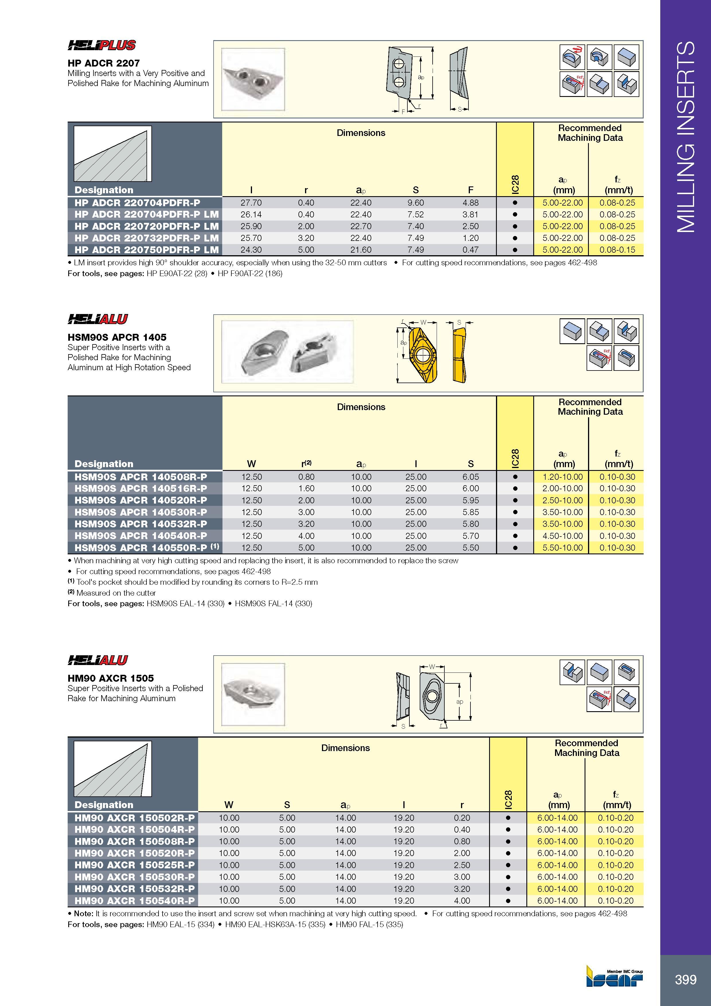 403 MILLING INSERTS HELIPLUS HP ADCR 2207 Milling Inserts with a Very Positive and Polished Rake for Machining Aluminum Размеры в мм Dimensions Режимы резания п Каталог ISCAR 2017 Вращающийся металлорежущий инструмент и инструментальная оснастка для металлообрабатывающих станков Фрезы Сверла Развертки Расточные системы Стр. 399