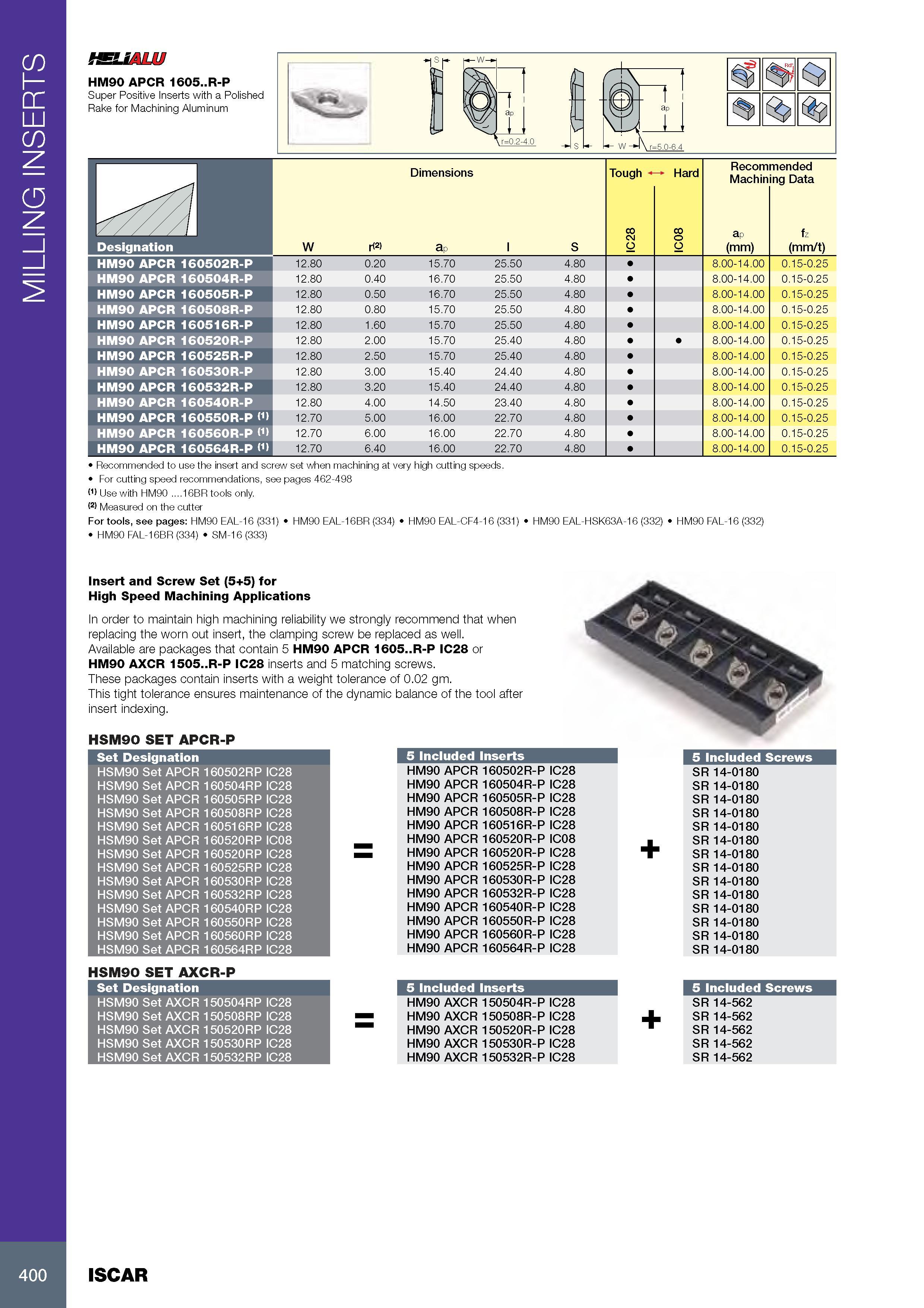 404 MILLING INSERTS fSUALU HM90 APCR 1605 R-P Super Positive Inserts with a Polished Rake for Machining Aluminum Размеры в мм Dimensions Tough Hard Режимы резан Каталог ISCAR 2017 Вращающийся металлорежущий инструмент и инструментальная оснастка для металлообрабатывающих станков Фрезы Сверла Развертки Расточные системы Стр. 400
