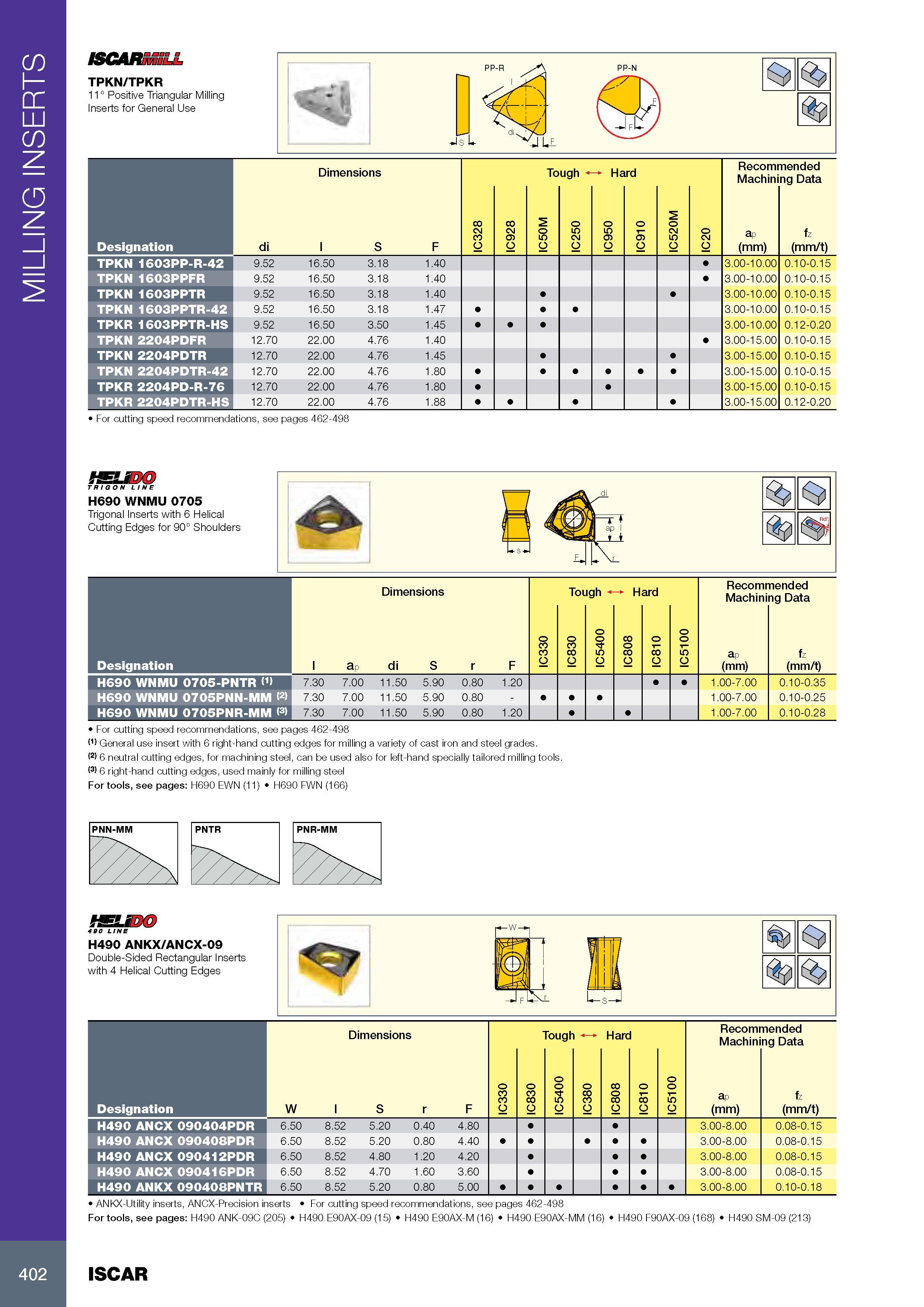 406 MILLING INSERTS ISCARMILL TPKN/TPKR 11° Positive Triangular Milling I nserts for General Use Размеры в мм Dimensions Tough Hard Режимы резания при металлооб Каталог ISCAR 2017 Вращающийся металлорежущий инструмент и инструментальная оснастка для металлообрабатывающих станков Фрезы Сверла Развертки Расточные системы Стр. 402