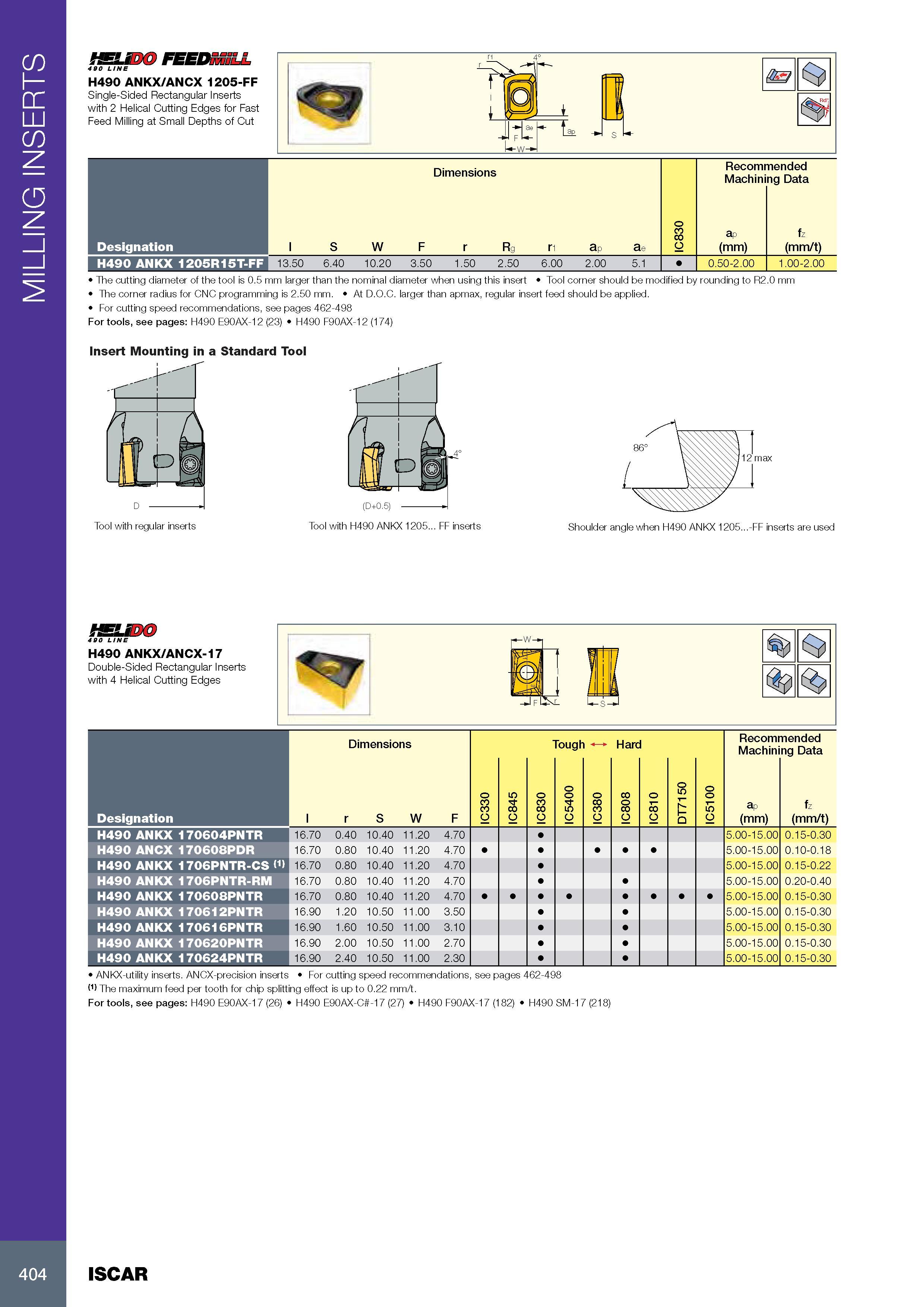 408 MILLING INSERTS FEEDnilLL 490 LINE H490 ANKX/ANCX 1205-FF Single-Sided Rectangular Inserts with 2 Helical Cutting Edges for Fast Feed Milling at Small Depth Каталог ISCAR 2017 Вращающийся металлорежущий инструмент и инструментальная оснастка для металлообрабатывающих станков Фрезы Сверла Развертки Расточные системы Стр. 404