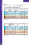 410 MILLING INSERTS USER GUIDE Cutting Data The attached tables provide cutting data recommendations for H690 TNKX 100504PNTR inserts For machining in unstable Каталог ISCAR 2017 Вращающийся металлорежущий инструмент и инструментальная оснастка для металлообрабатывающих станков Фрезы Сверла Развертки Расточные системы Стр. 406