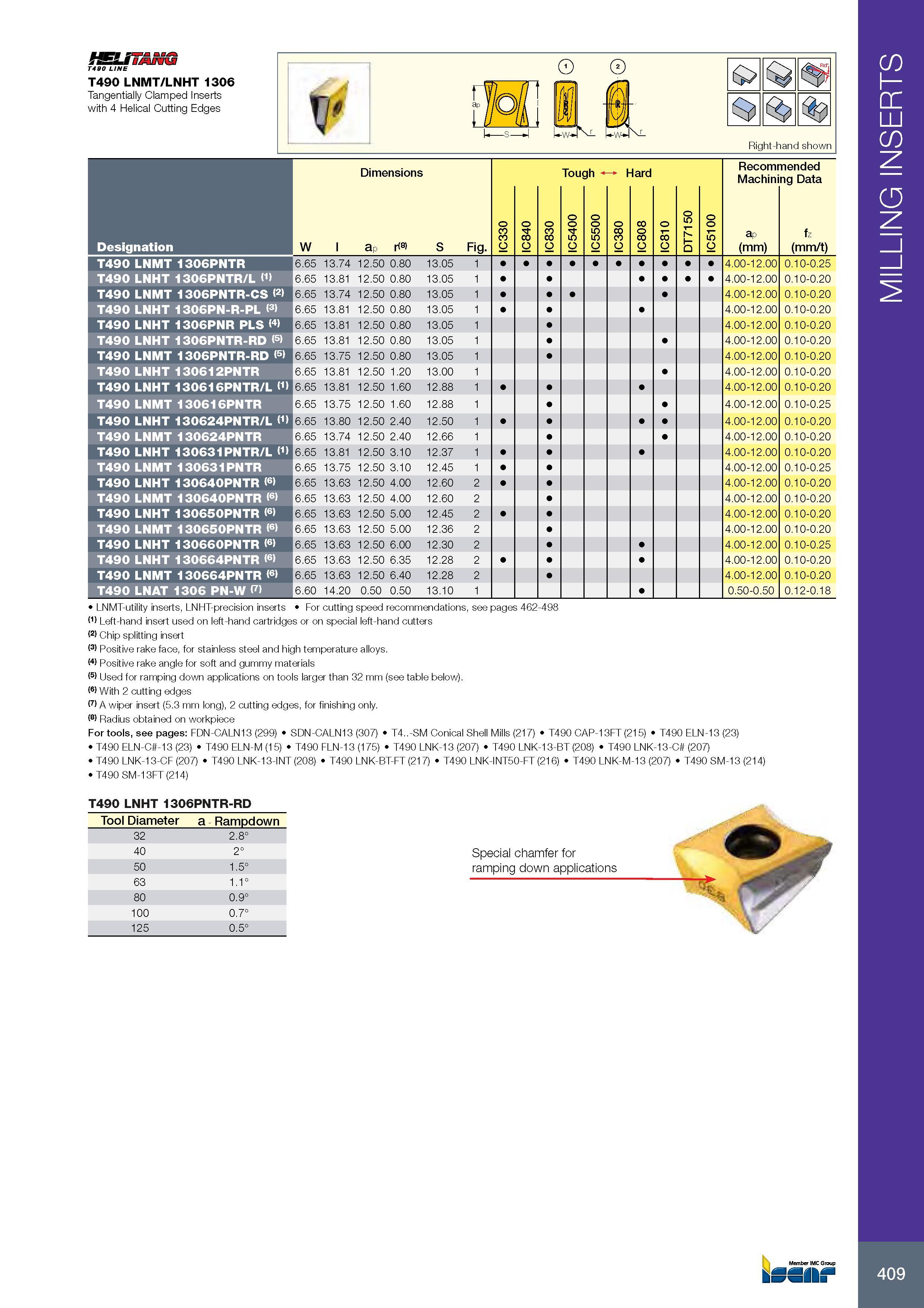413 MILLING INSERTS fSLiT&ffG T4B0 LINE T490 LNMT/LNHT 1306 Tangentially Clamped Inserts with 4 Helical Cutting Edges Right-hand shown Размеры в мм Dimensions О Каталог ISCAR 2017 Вращающийся металлорежущий инструмент и инструментальная оснастка для металлообрабатывающих станков Фрезы Сверла Развертки Расточные системы Стр. 409