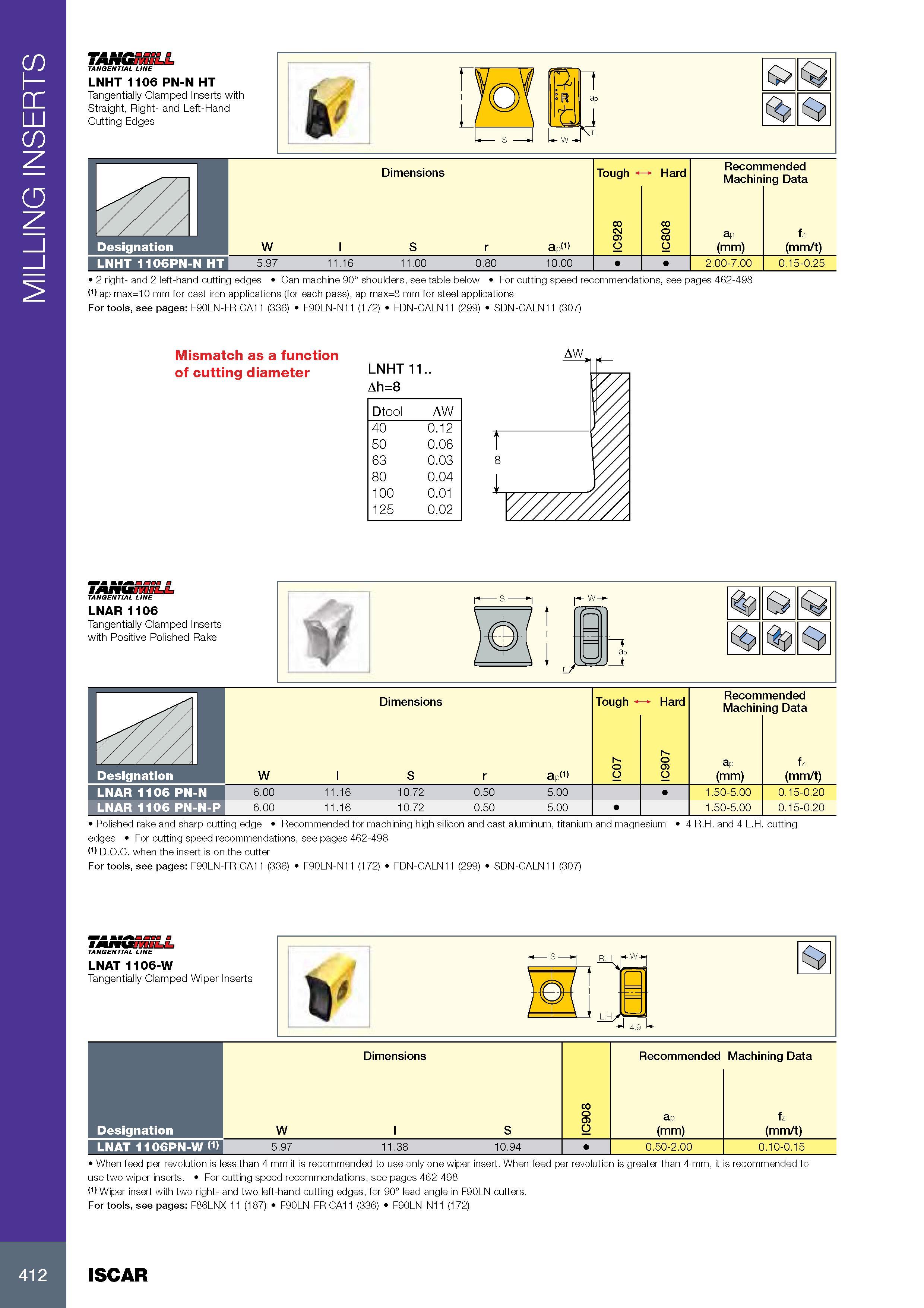 416 MILLING INSERTS LNHT 1106 PN-N HT Tangentially Clamped Inserts with Straight, Right- and Left-Hand Cutting Edges p :R W -U 1 Размеры в мм Dimensions Tough H Каталог ISCAR 2017 Вращающийся металлорежущий инструмент и инструментальная оснастка для металлообрабатывающих станков Фрезы Сверла Развертки Расточные системы Стр. 412