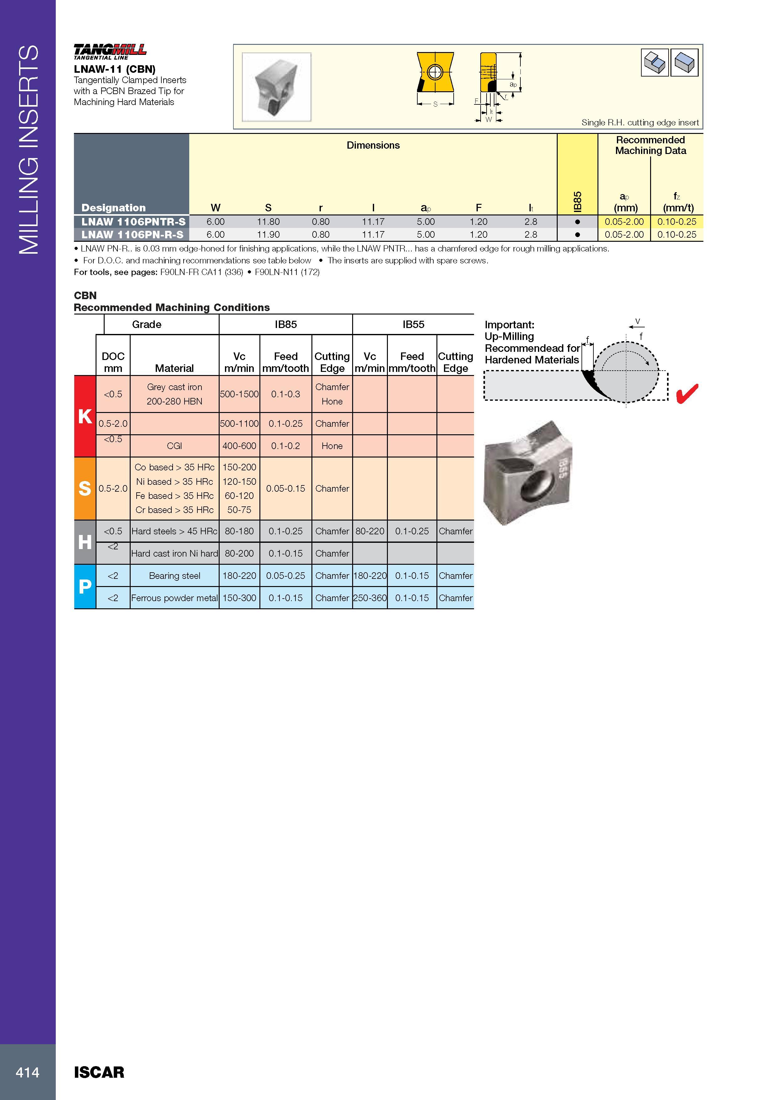 418 MILLING INSERTS LNAW-11 (CBN) Tangentially Clamped Inserts with a PCBN Brazed Tip for Machining Hard Materials UJ Single R H cutting edge insert Размеры в м Каталог ISCAR 2017 Вращающийся металлорежущий инструмент и инструментальная оснастка для металлообрабатывающих станков Фрезы Сверла Развертки Расточные системы Стр. 414