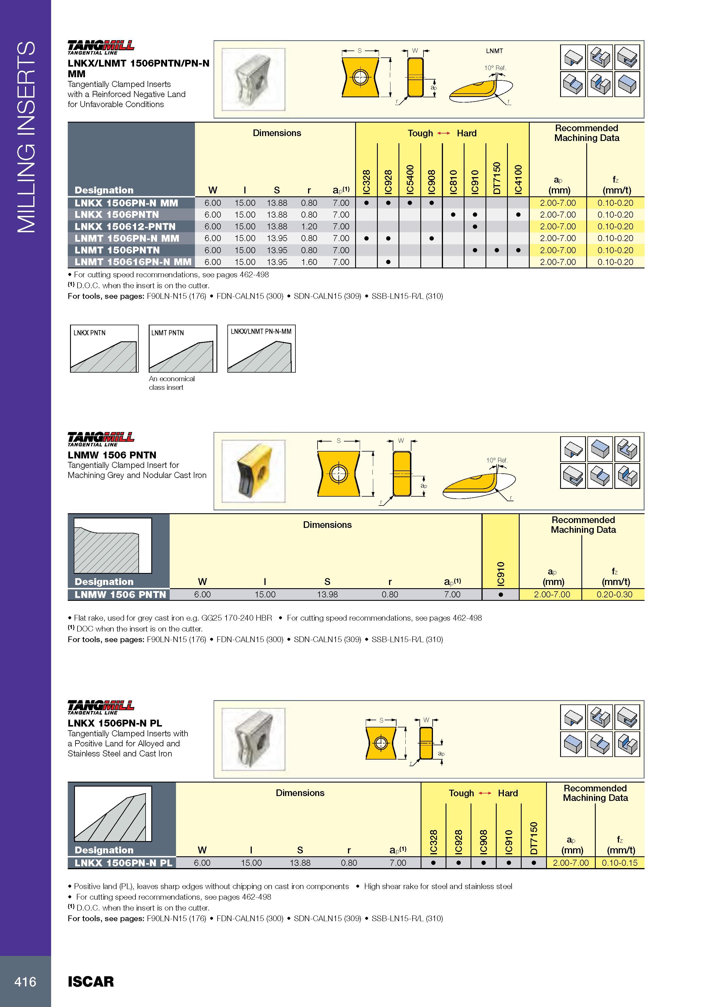 420 MILLING INSERTS LNKX/LNMT 1506PNTN/PN-N MM Tangentially Clamped Inserts with a Reinforced Negative Land for Unfavorable Conditions Размеры в мм Dimensions T Каталог ISCAR 2017 Вращающийся металлорежущий инструмент и инструментальная оснастка для металлообрабатывающих станков Фрезы Сверла Развертки Расточные системы Стр. 416