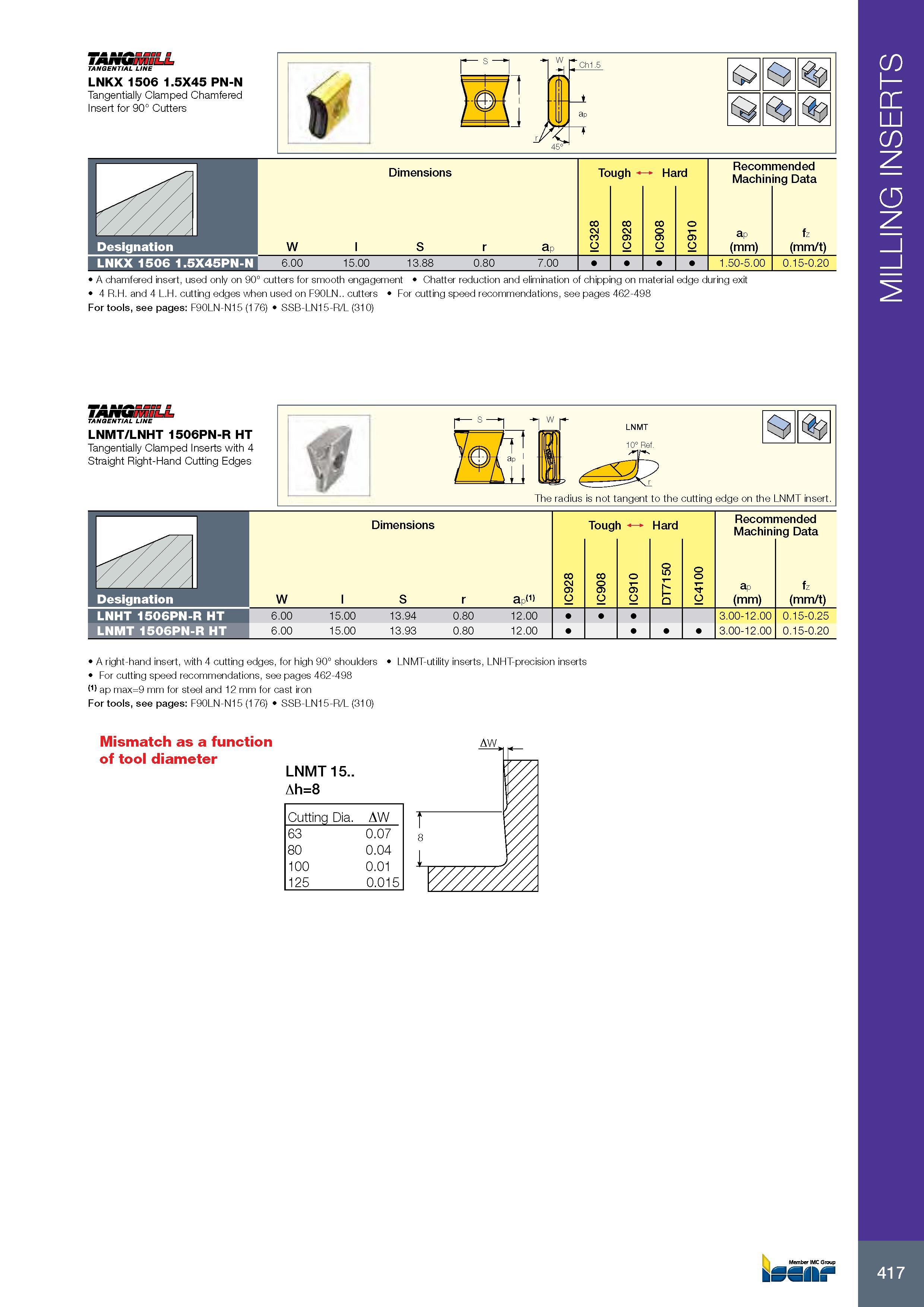 421 MILLING INSERTS LNKX 1506 1 5X45 PN-N Tangentially Clamped Chamfered Insert for 90° Cutters SH =n W -H \- cip Mr Размеры в мм Dimensions Tough Hard Режимы р Каталог ISCAR 2017 Вращающийся металлорежущий инструмент и инструментальная оснастка для металлообрабатывающих станков Фрезы Сверла Развертки Расточные системы Стр. 417