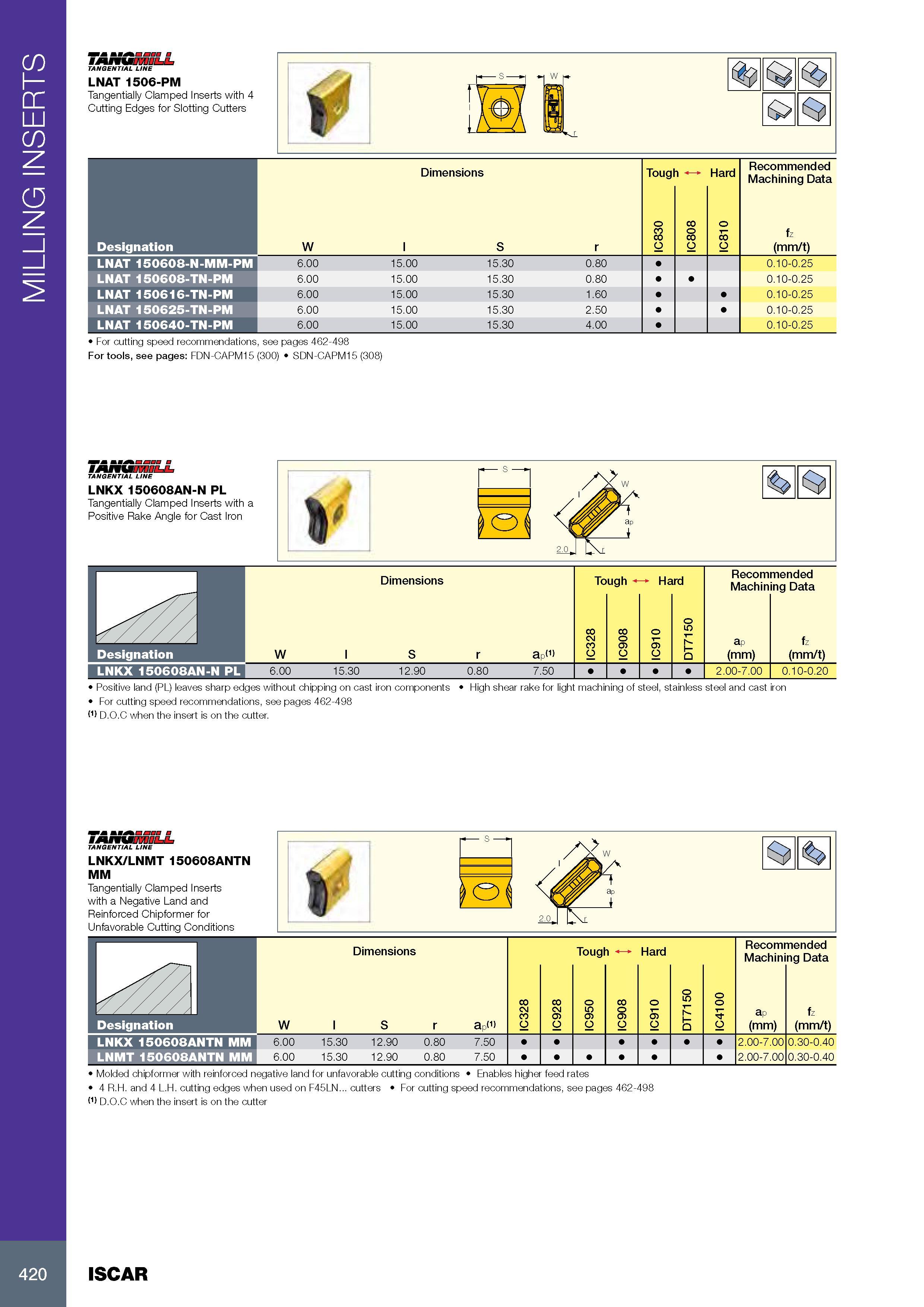 424 MILLING INSERTS LNAT 1506-PM Tangentially Clamped Inserts with 4 Cutting Edges for Slotting Cutters Рекомендации по выбору скорости резания при обработке на Каталог ISCAR 2017 Вращающийся металлорежущий инструмент и инструментальная оснастка для металлообрабатывающих станков Фрезы Сверла Развертки Расточные системы Стр. 420