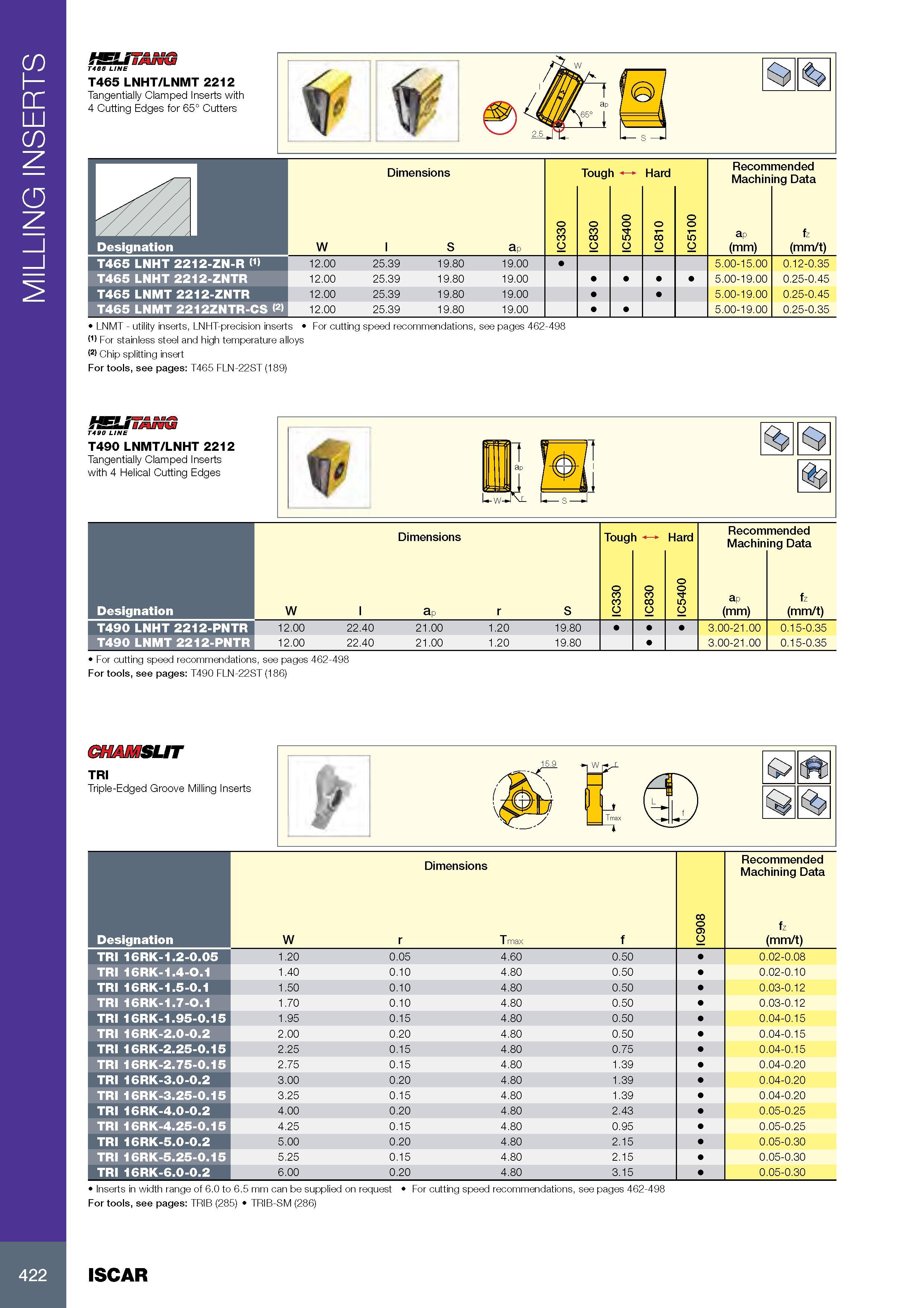 426 MILLING INSERTS tSUTANG T465 LINE T465 LNHT/LNMT 2212 Tangentially Clamped Inserts with 4 Cutting Edges for 65° Cutters Размеры в мм Dimensions Tough Hard Р Каталог ISCAR 2017 Вращающийся металлорежущий инструмент и инструментальная оснастка для металлообрабатывающих станков Фрезы Сверла Развертки Расточные системы Стр. 422