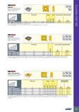 431 MILLING INSERTS SDMR-HQ Super Positive Square Insert for Aluminum, Stainless Steel and High Temperature Alloys \i -Is 1 Размеры в мм Dimensions Tough Hard Р Каталог ISCAR 2017 Вращающийся металлорежущий инструмент и инструментальная оснастка для металлообрабатывающих станков Фрезы Сверла Развертки Расточные системы Стр. 427