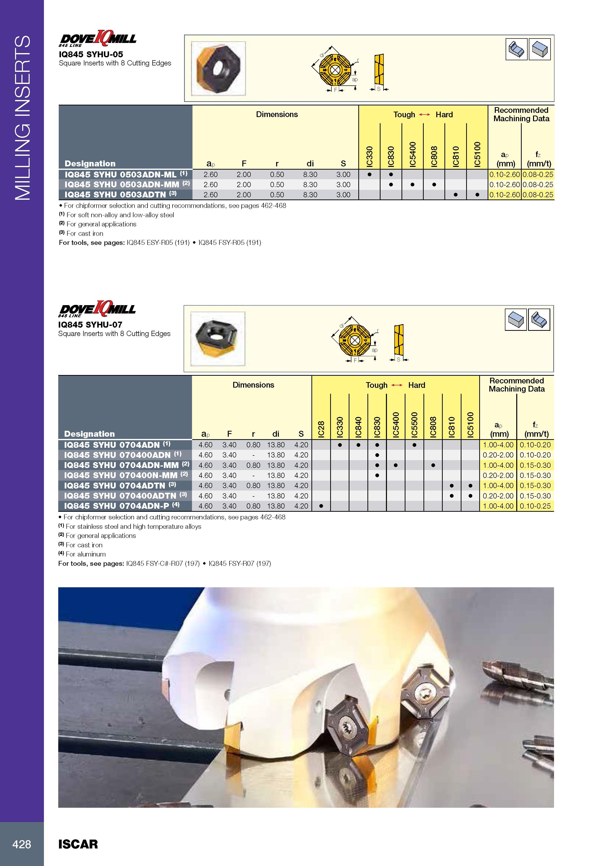 432 MILLING INSERTS IQ845 SYHU-05 Square Inserts with 8 Cutting Edges <1 J fU- S Размеры в мм Dimensions Tough Hard Режимы резания при металлообработке Recommen Каталог ISCAR 2017 Вращающийся металлорежущий инструмент и инструментальная оснастка для металлообрабатывающих станков Фрезы Сверла Развертки Расточные системы Стр. 428